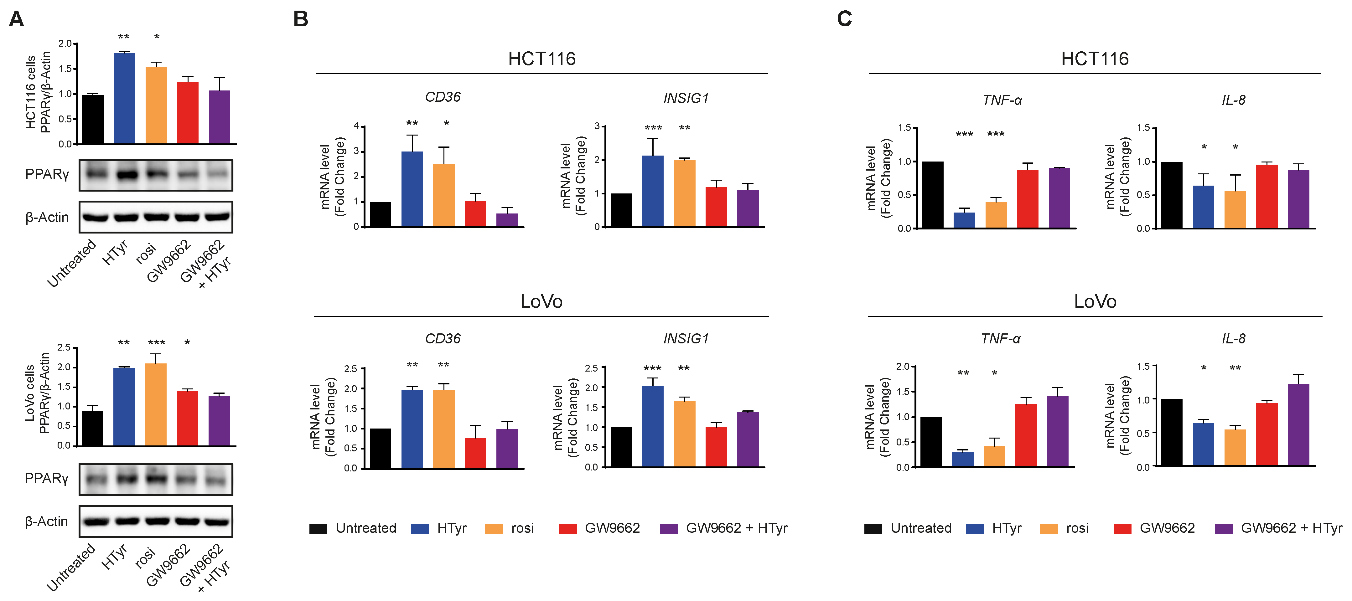 Antioxidants 11 00624 g009