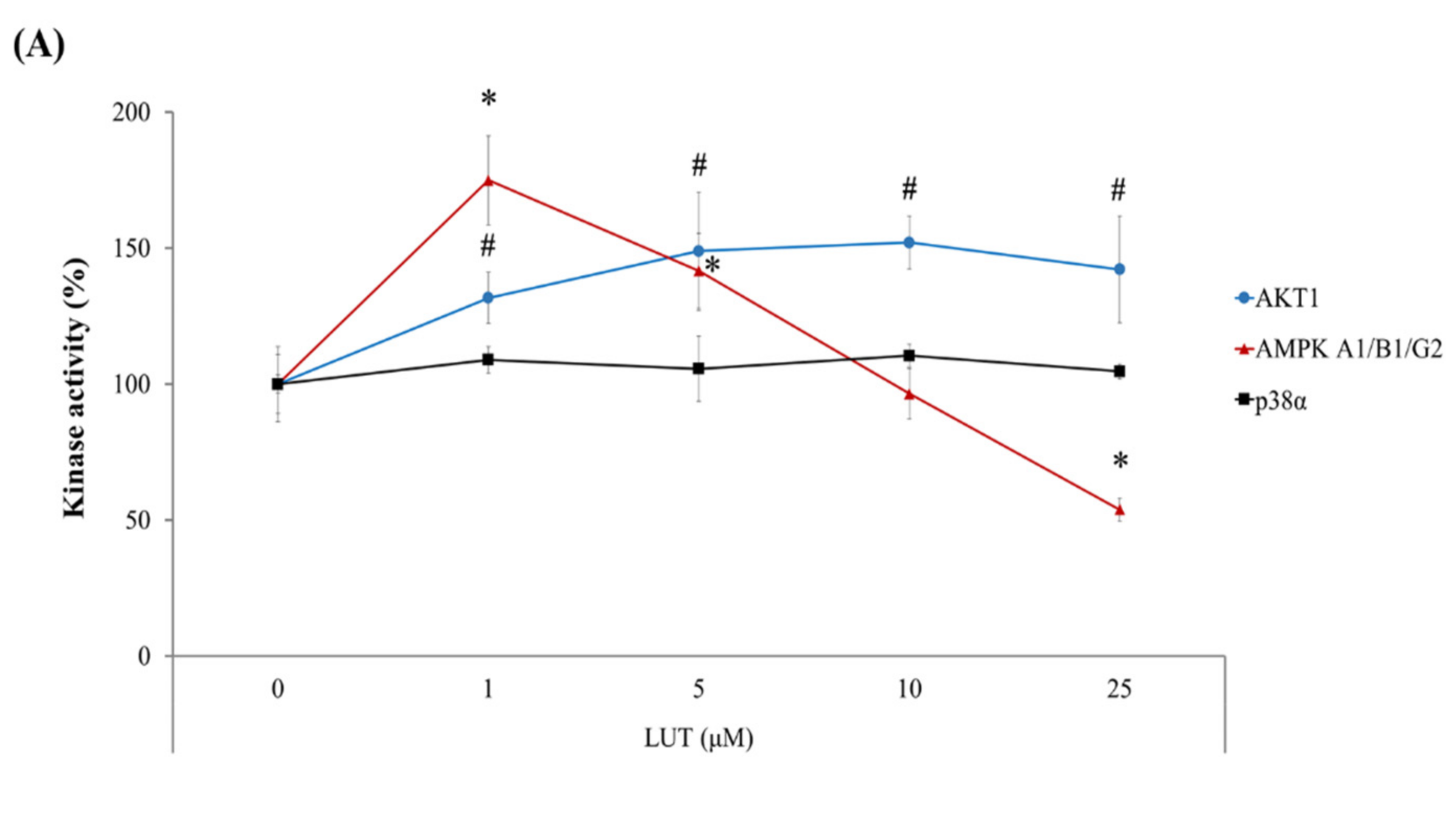 Antioxidants 11 00626 g004a Antioxidants 11 00626 g004a