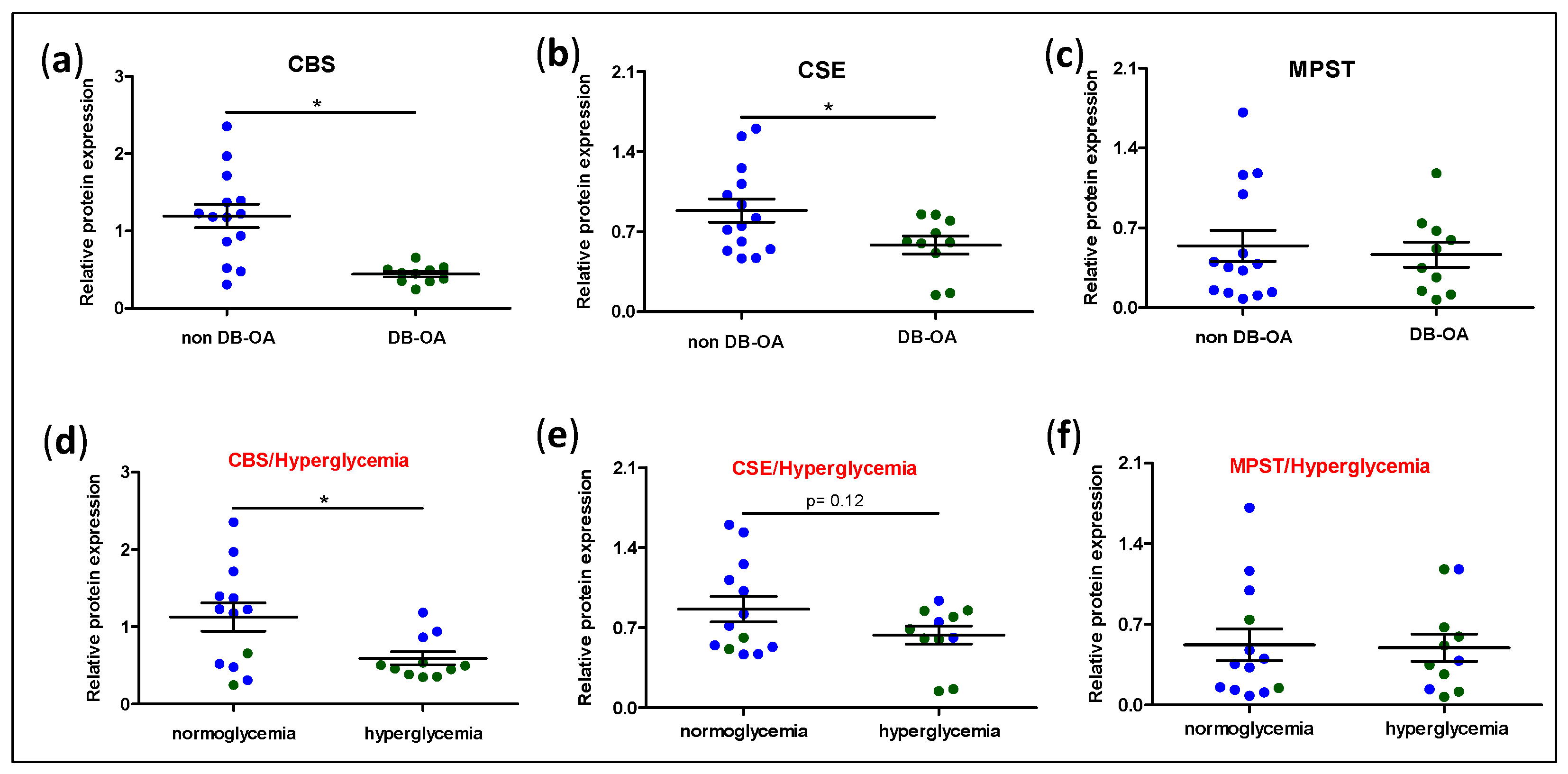 Antioxidants 11 00628 g002 Antioxidants 11 00628 g002