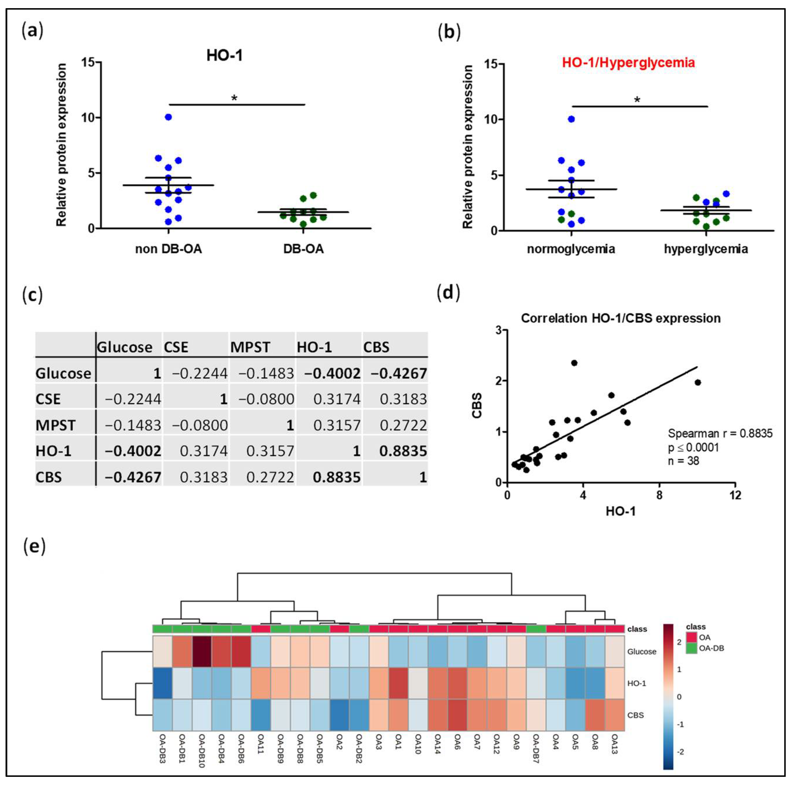 Antioxidants 11 00628 g003 Antioxidants 11 00628 g003