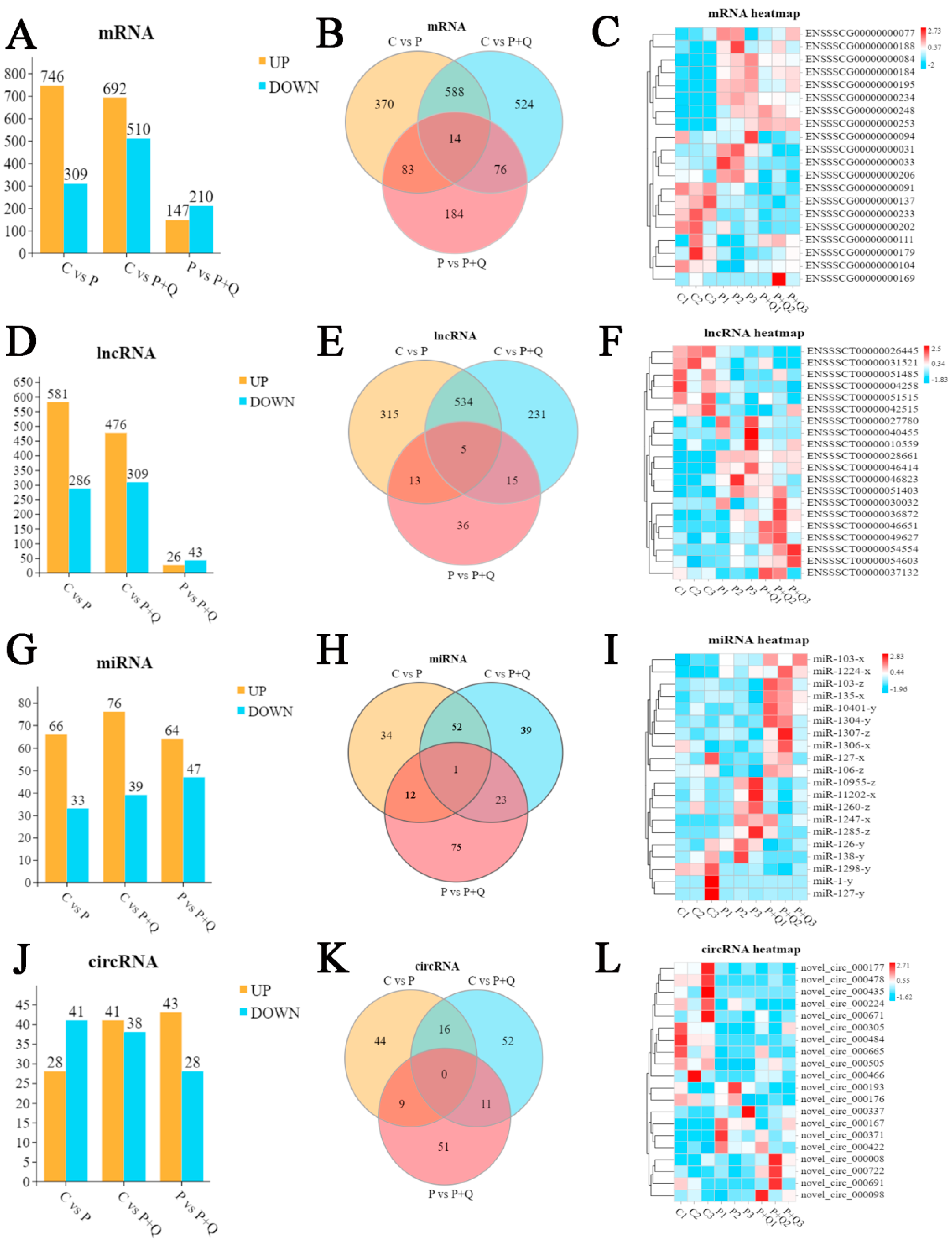 Antioxidants 11 00631 g003 550