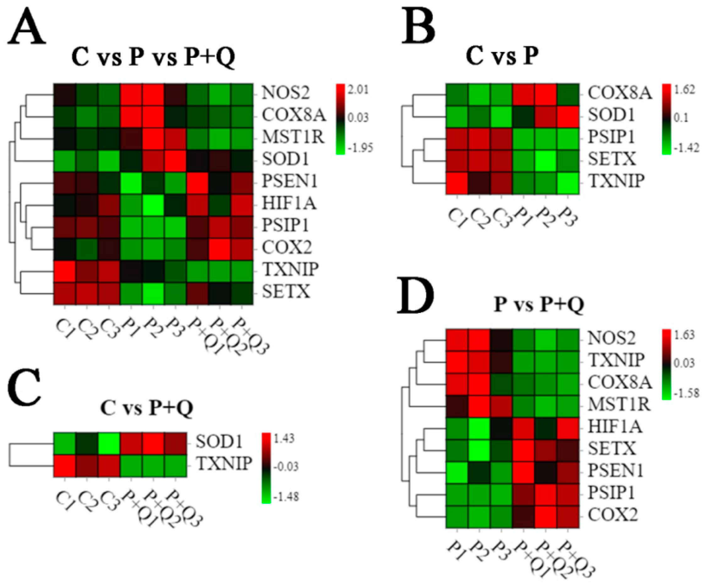 Antioxidants 11 00631 g007 550
