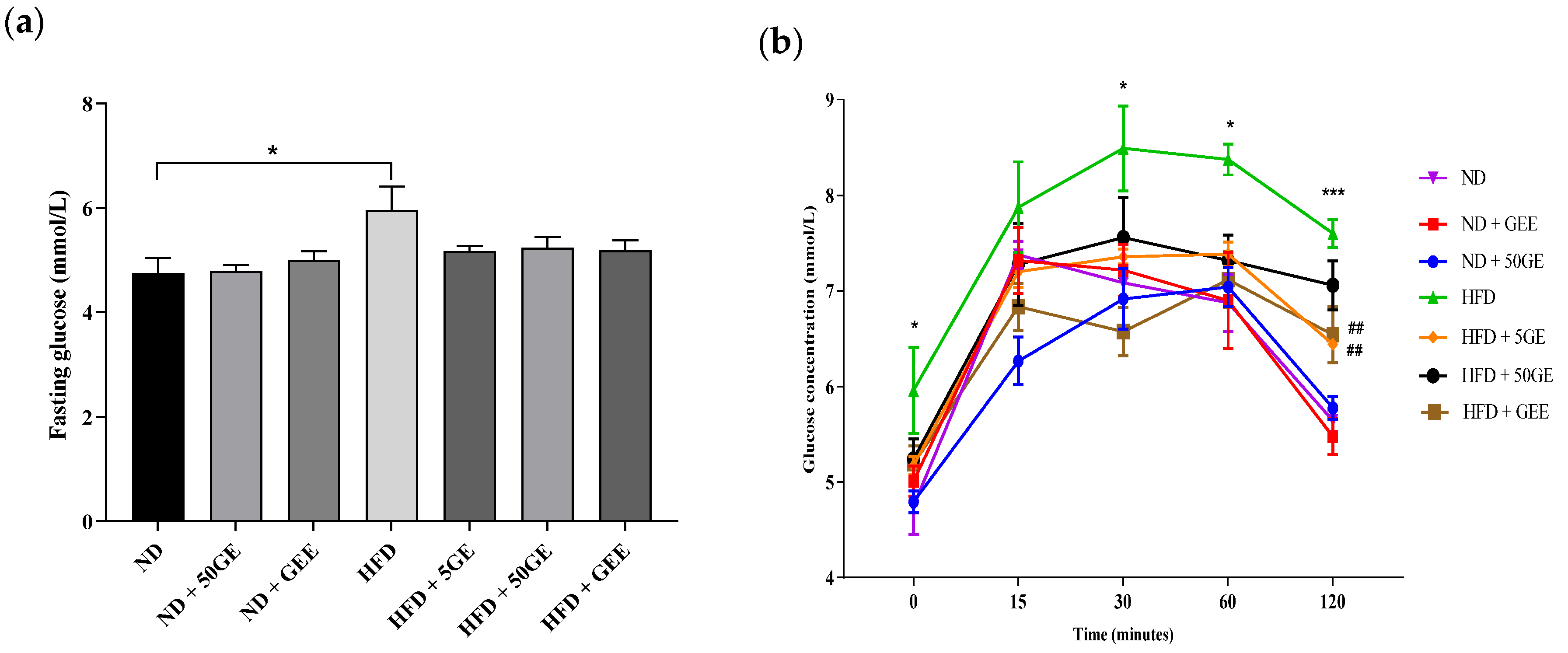 Antioxidants 11 00632 g002a 550