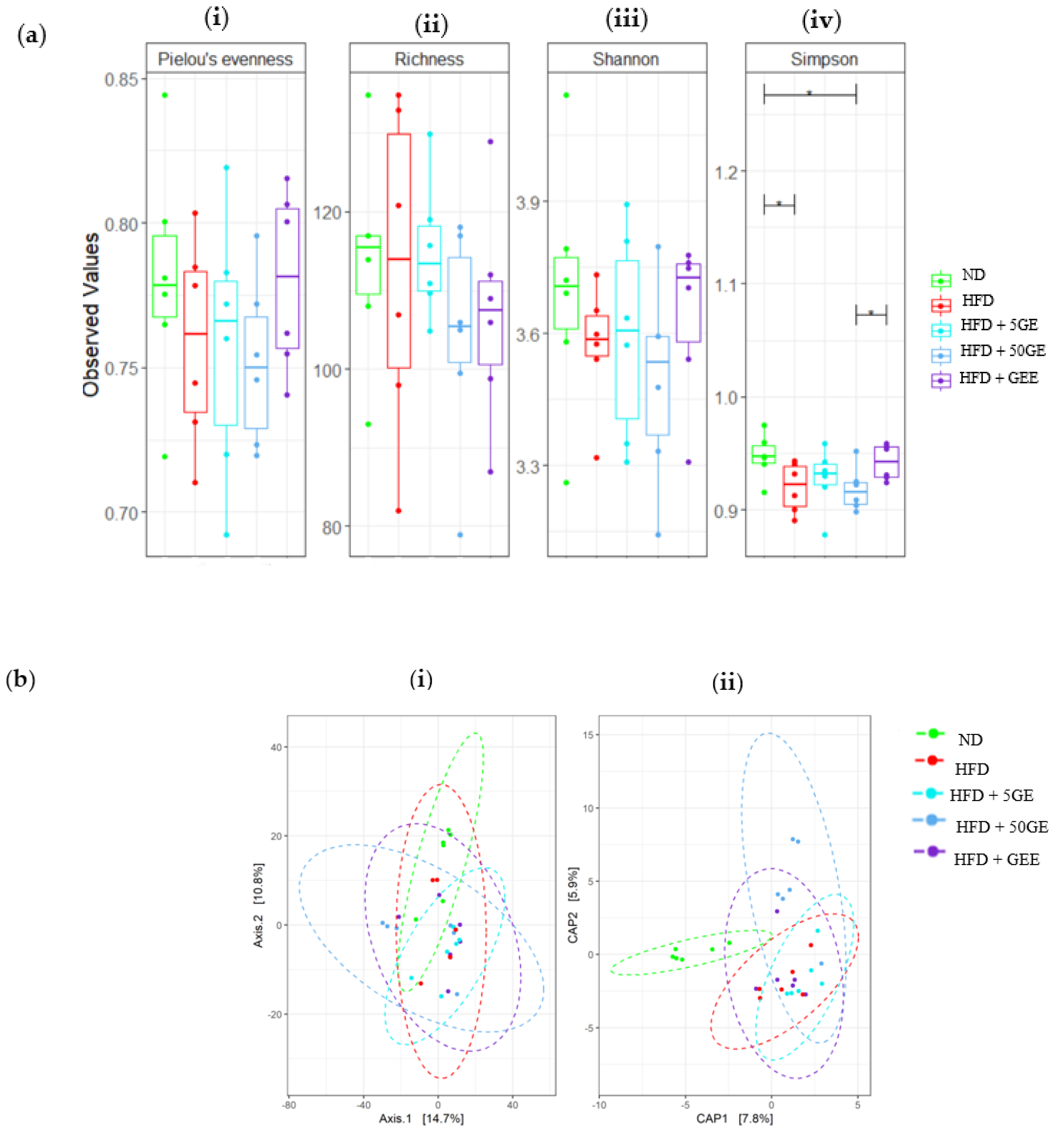 Antioxidants 11 00632 g005a 550
