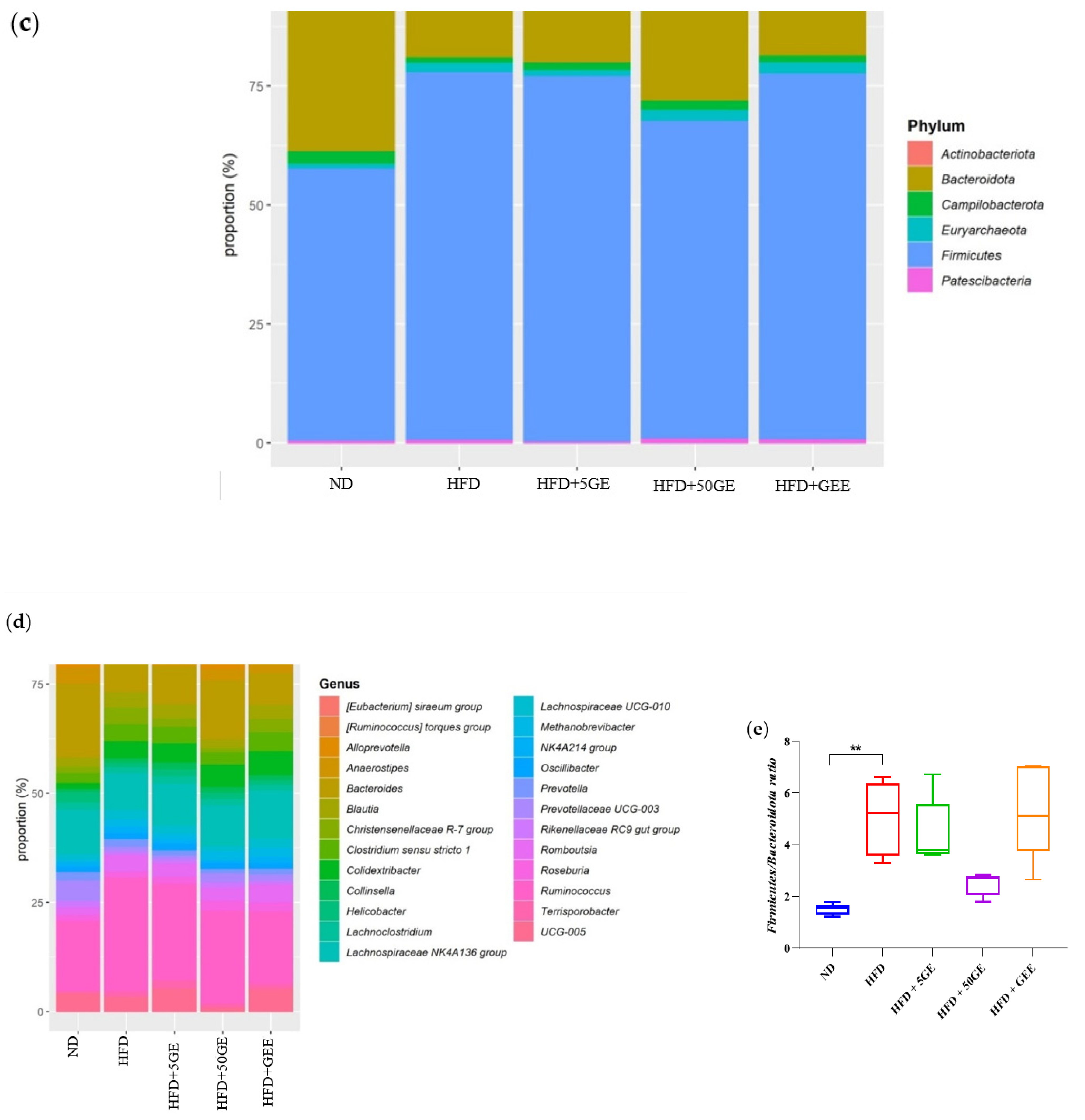 Antioxidants 11 00632 g005b 550