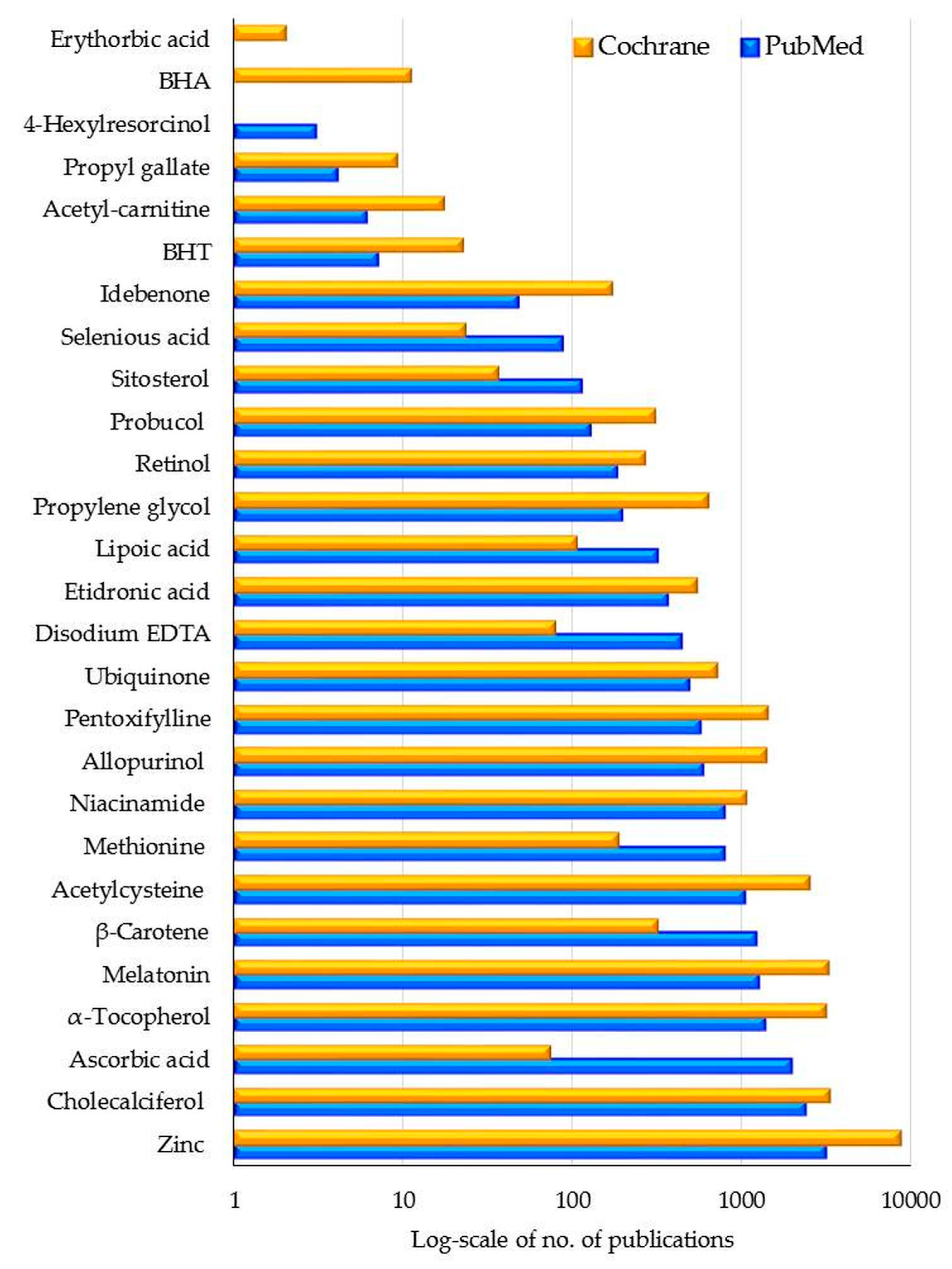 Antioxidants 11 00638 g004 Antioxidants 11 00638 g004