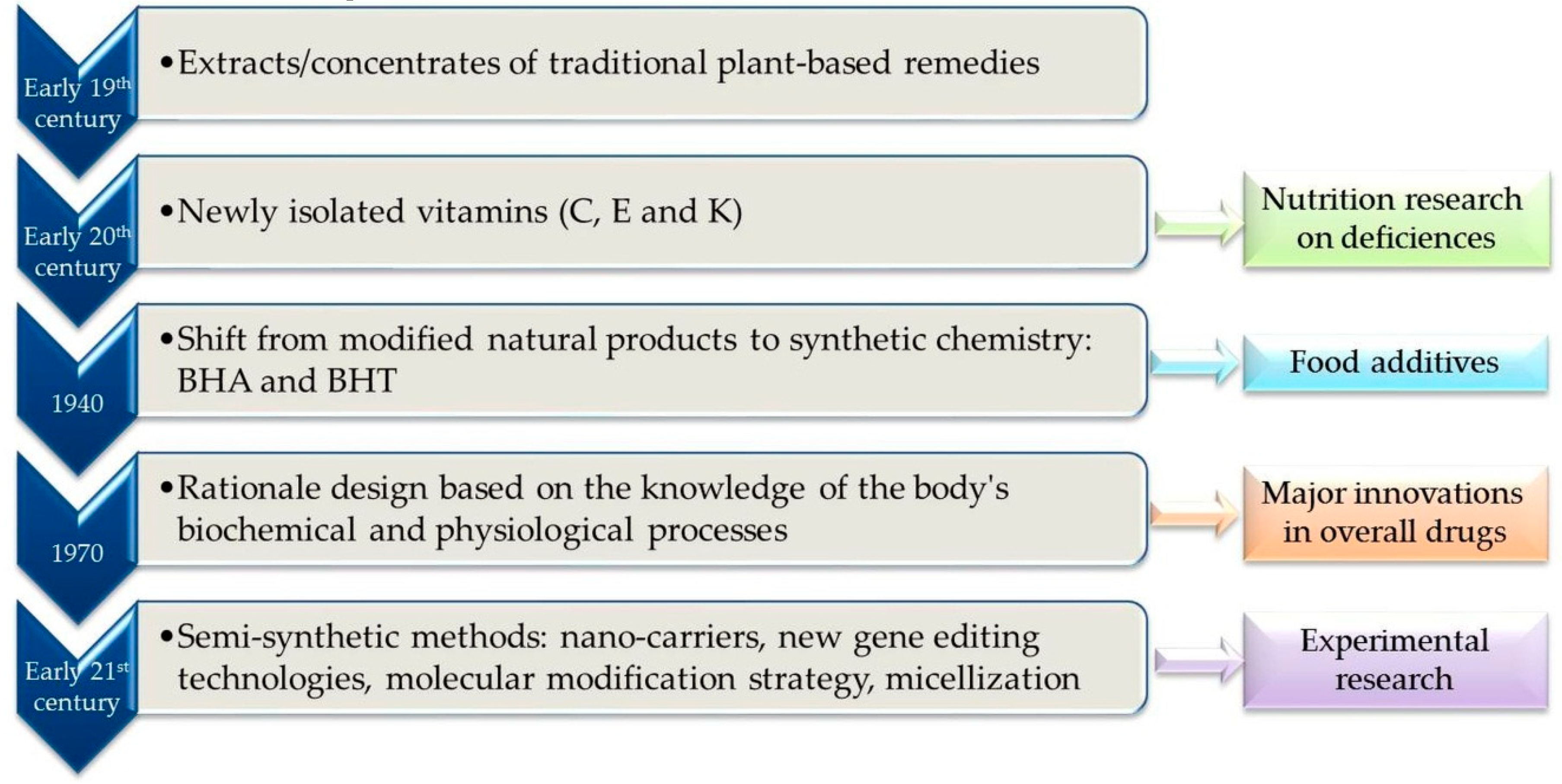 Antioxidants Free FullText LowMolecularWeight Synthetic