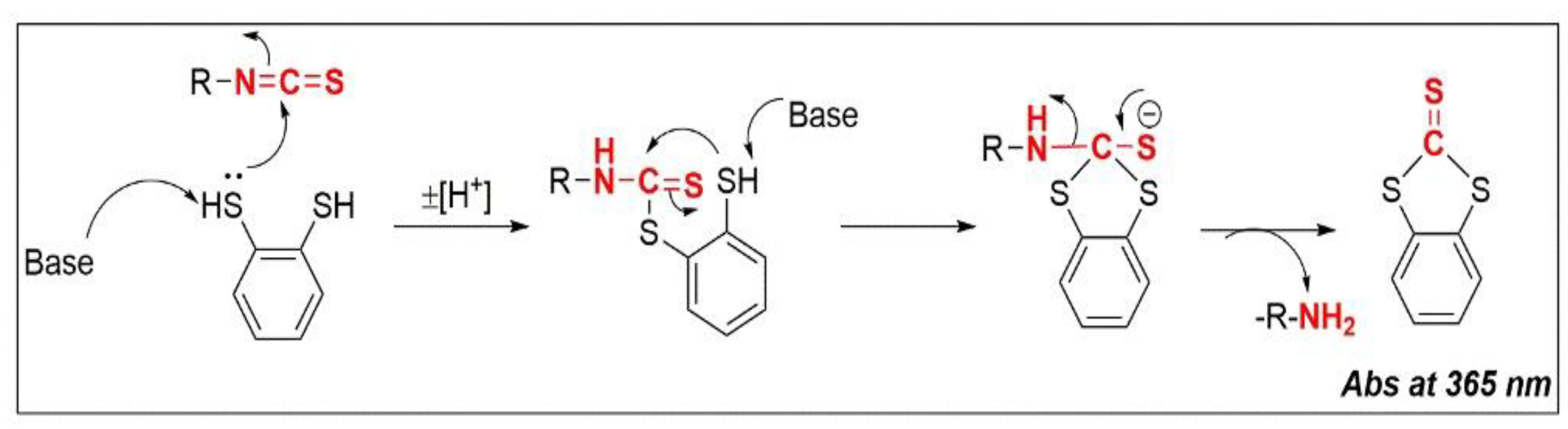 Antioxidants 11 00642 g006 Antioxidants 11 00642 g006