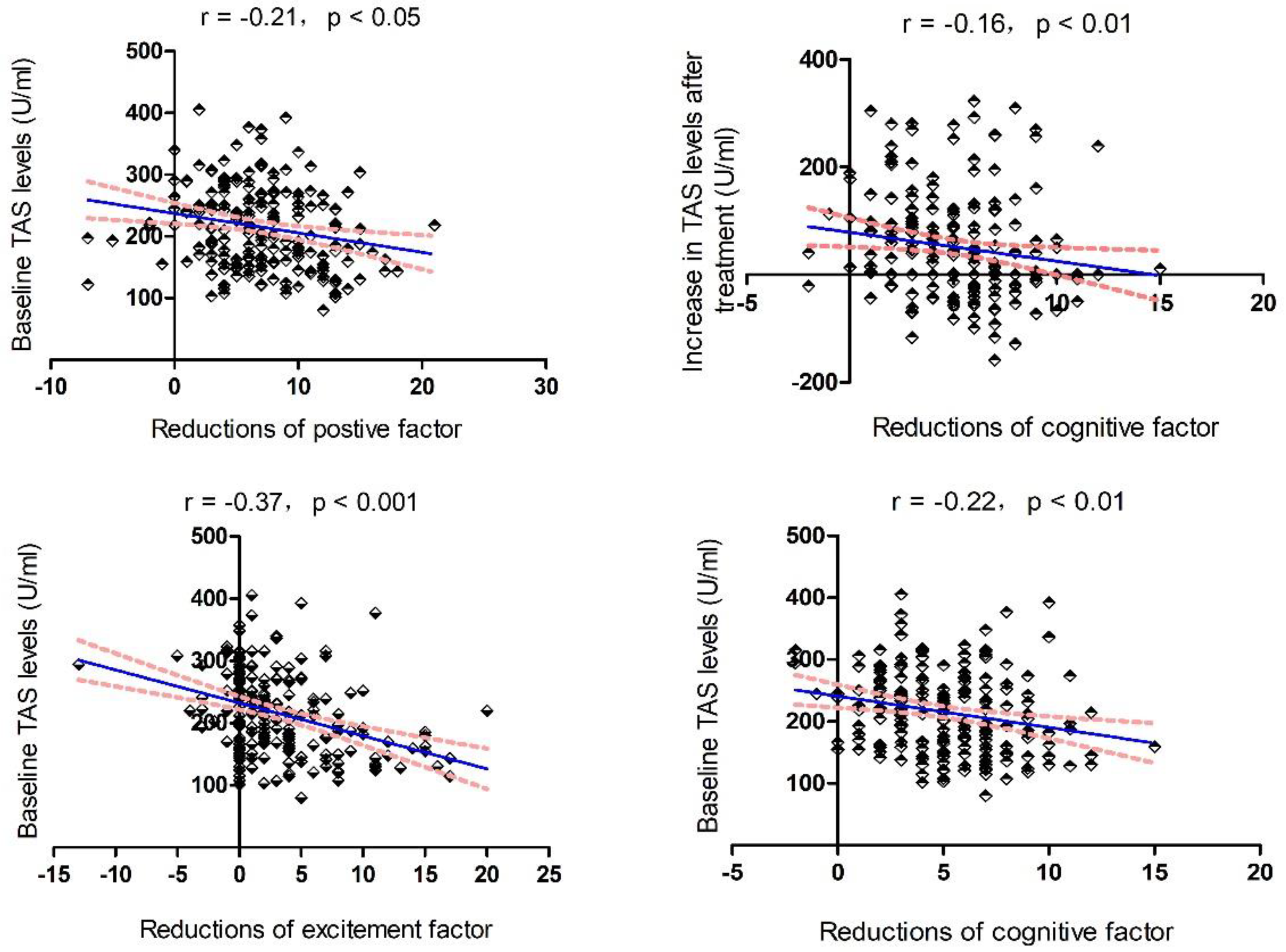 Antioxidants 11 00646 g001 550