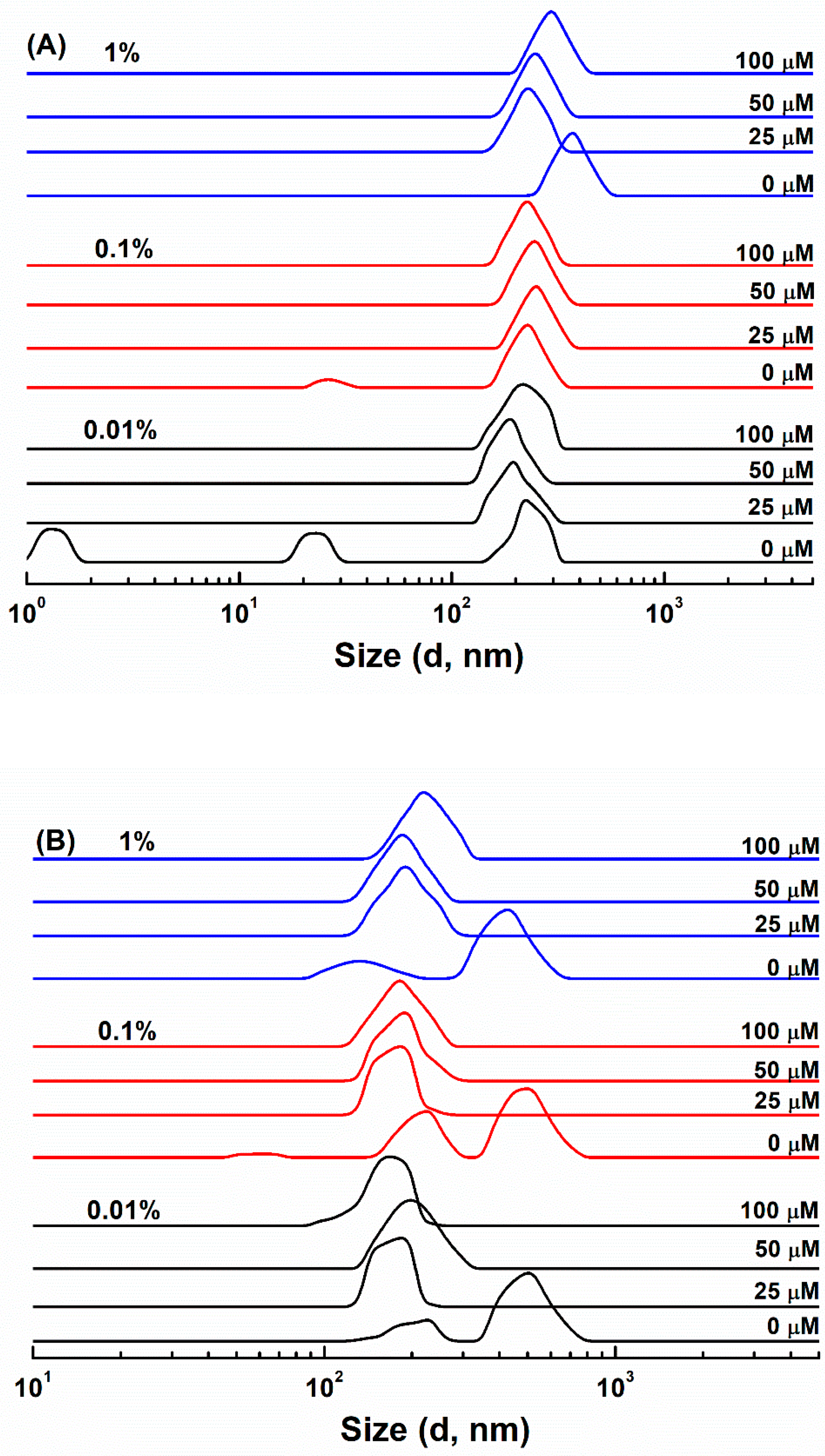 Antioxidants 11 00647 g002a