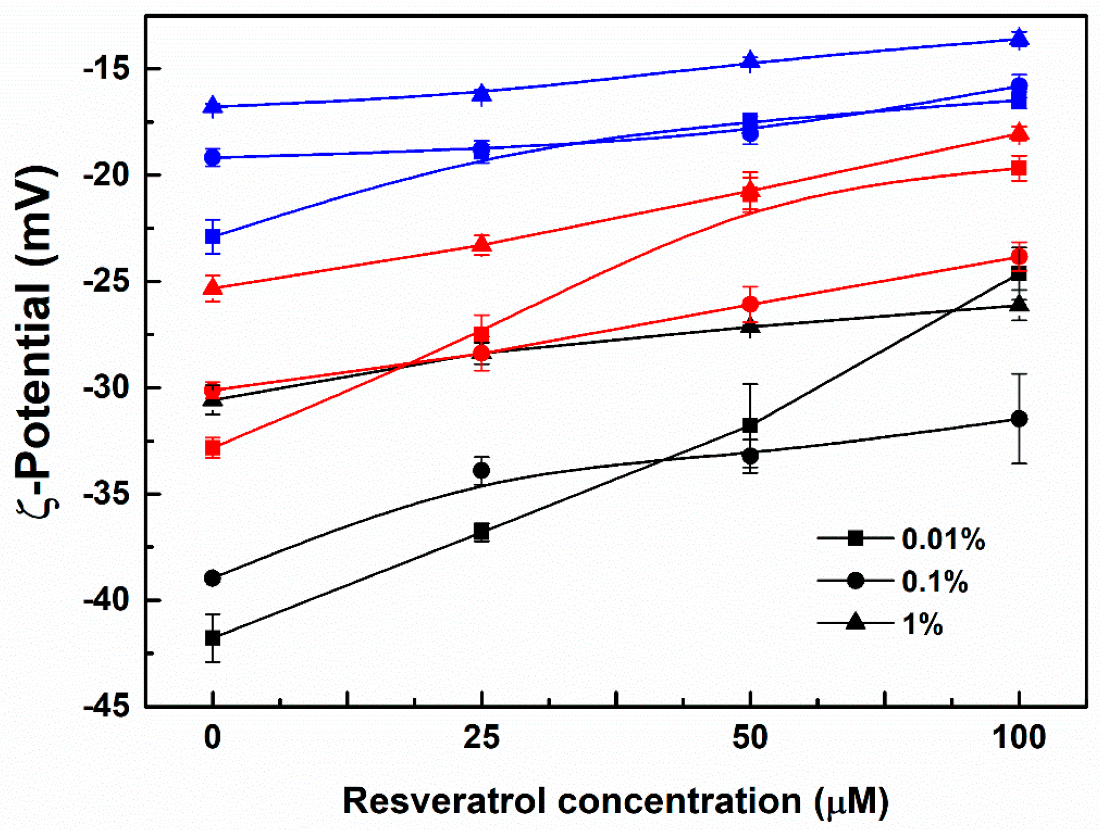 Antioxidants 11 00647 g003