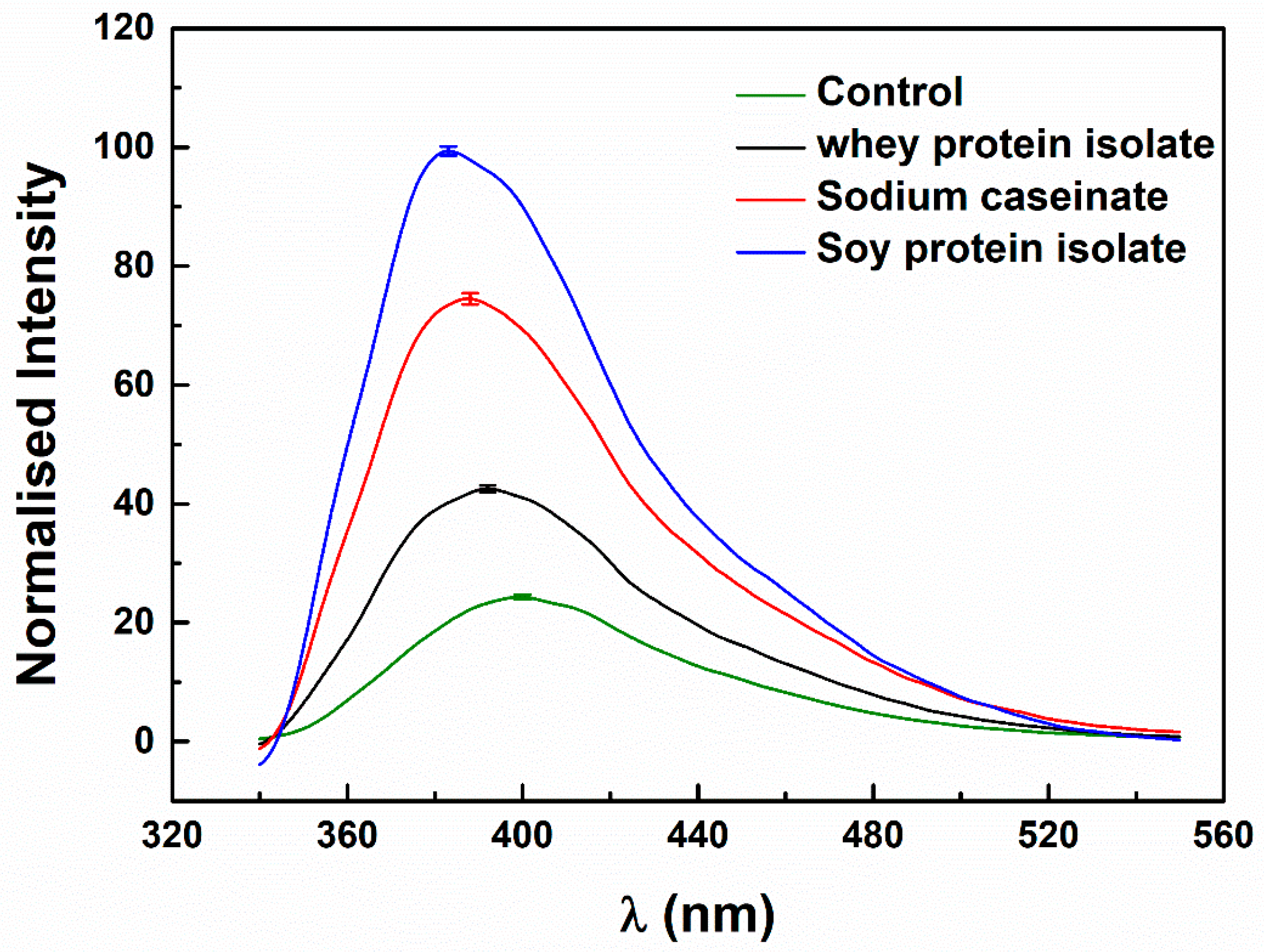 Antioxidants 11 00647 g004