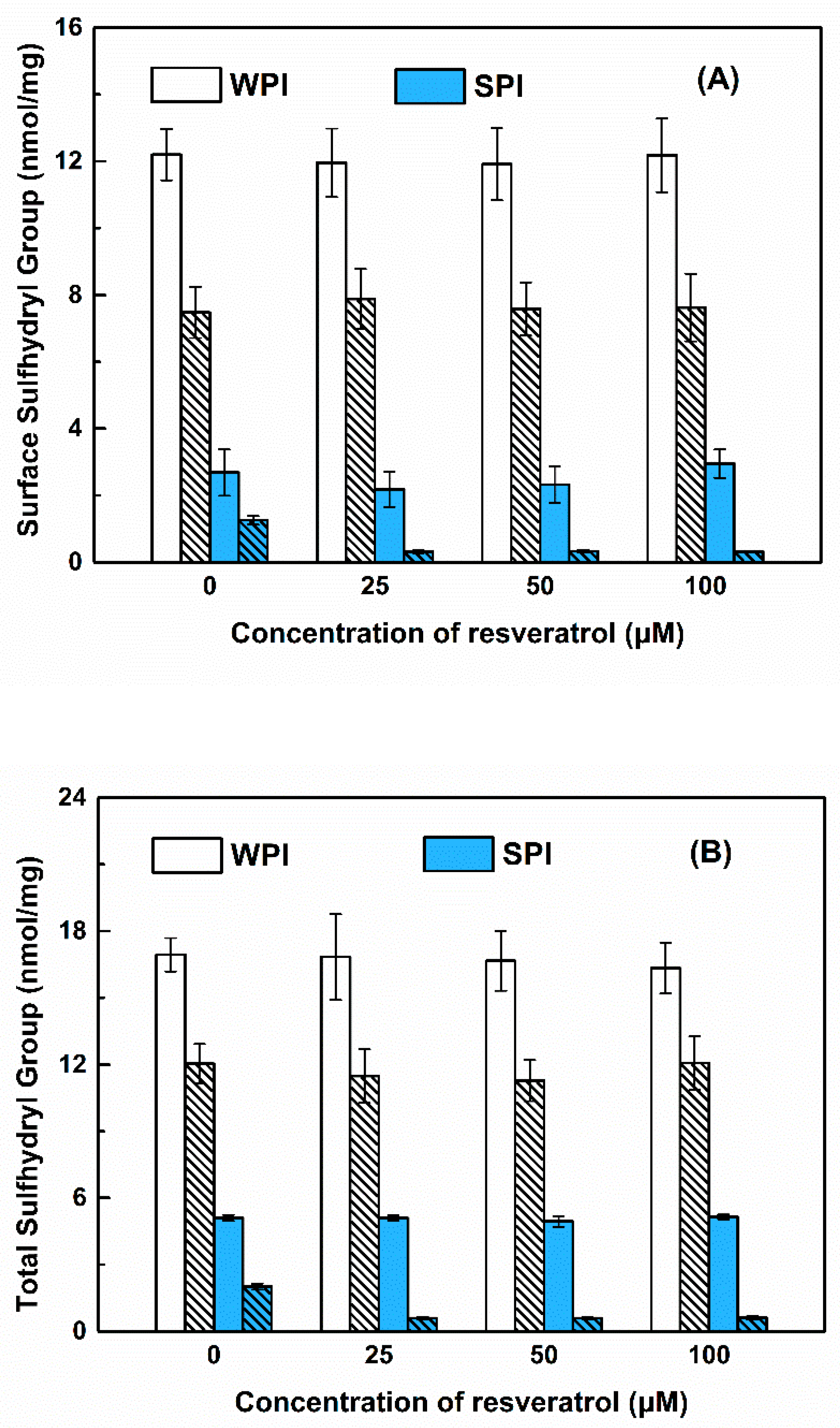 Antioxidants 11 00647 g007