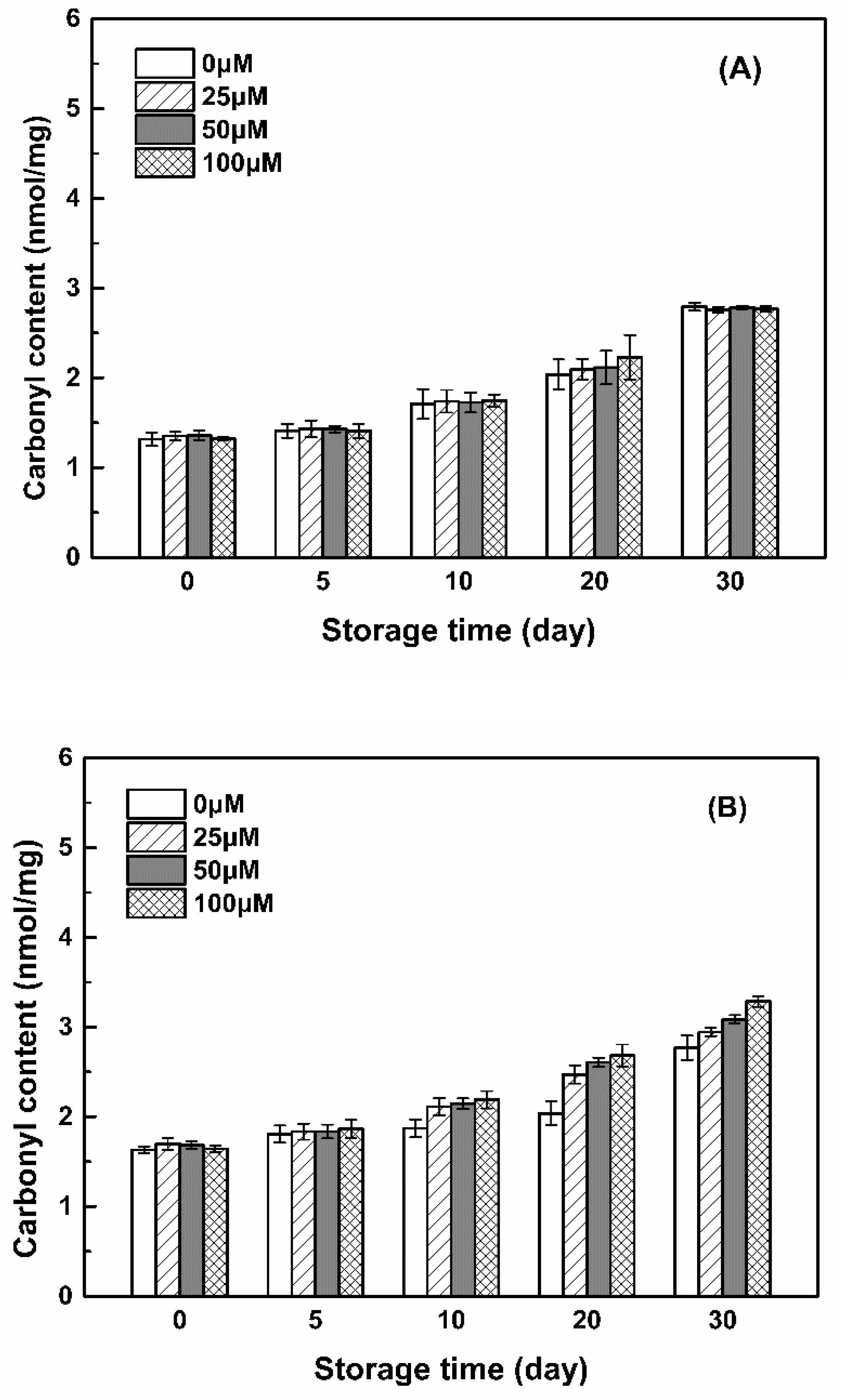 Antioxidants 11 00647 g008a