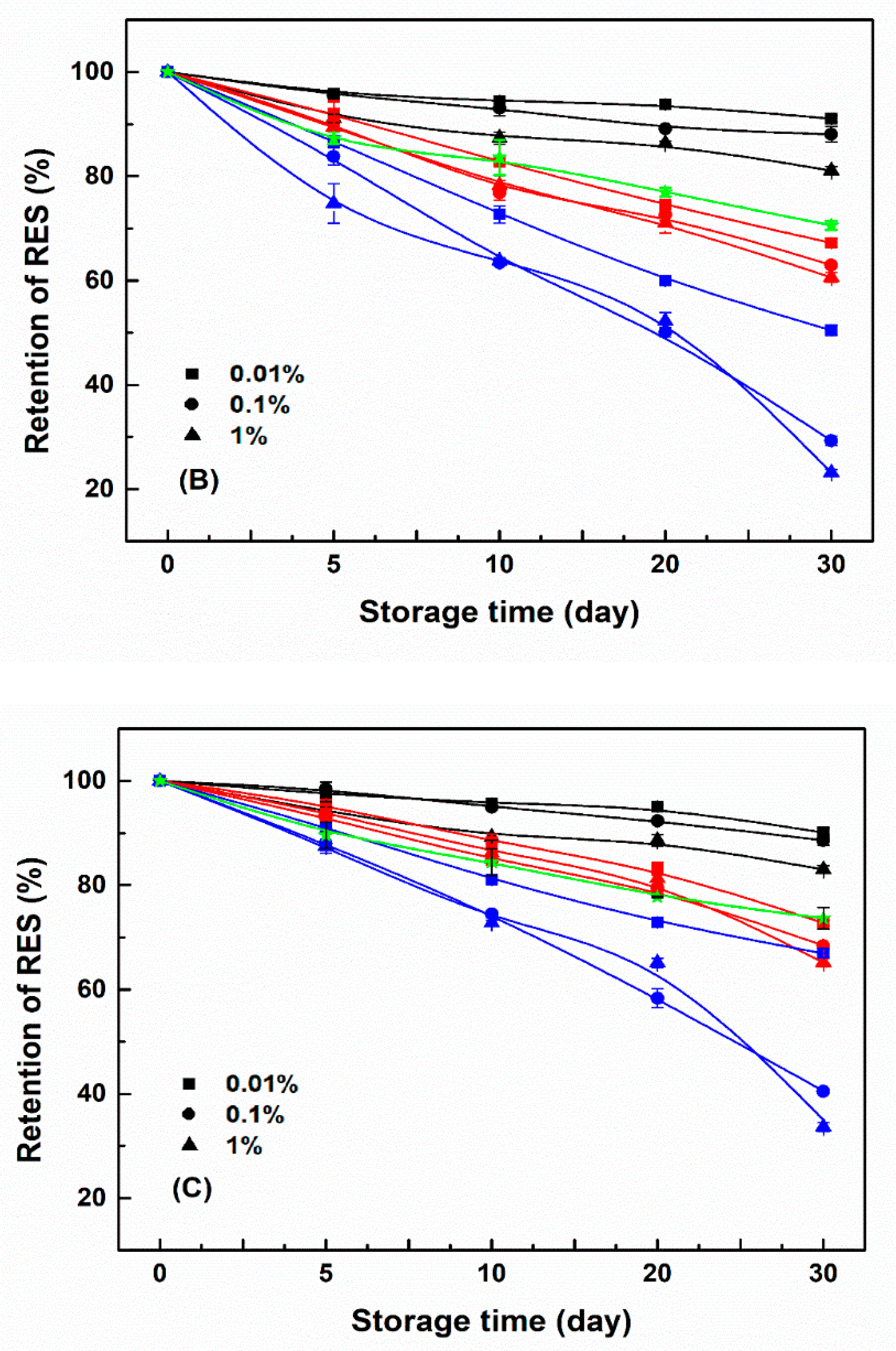 Antioxidants 11 00647 g009b