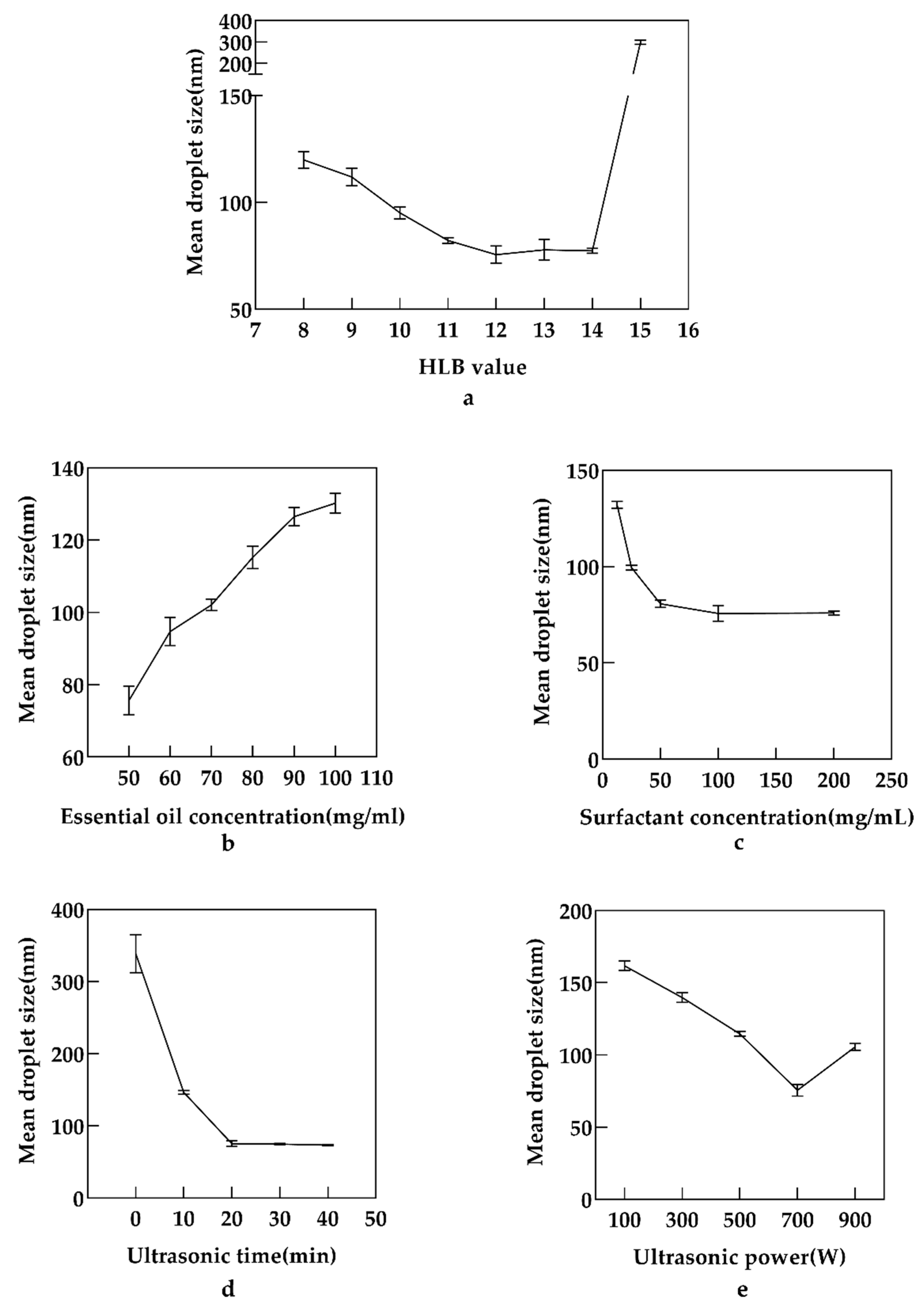 Antioxidants 11 00650 g001 550