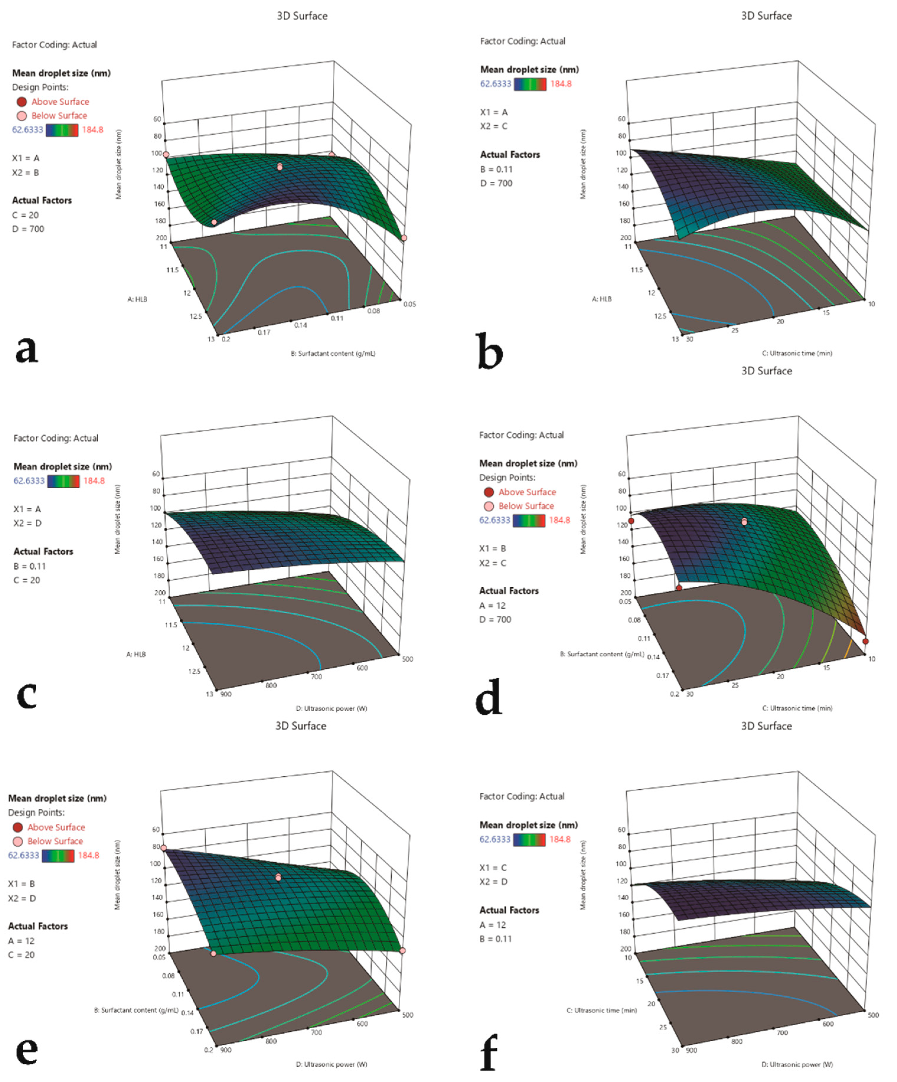 Antioxidants 11 00650 g002 550