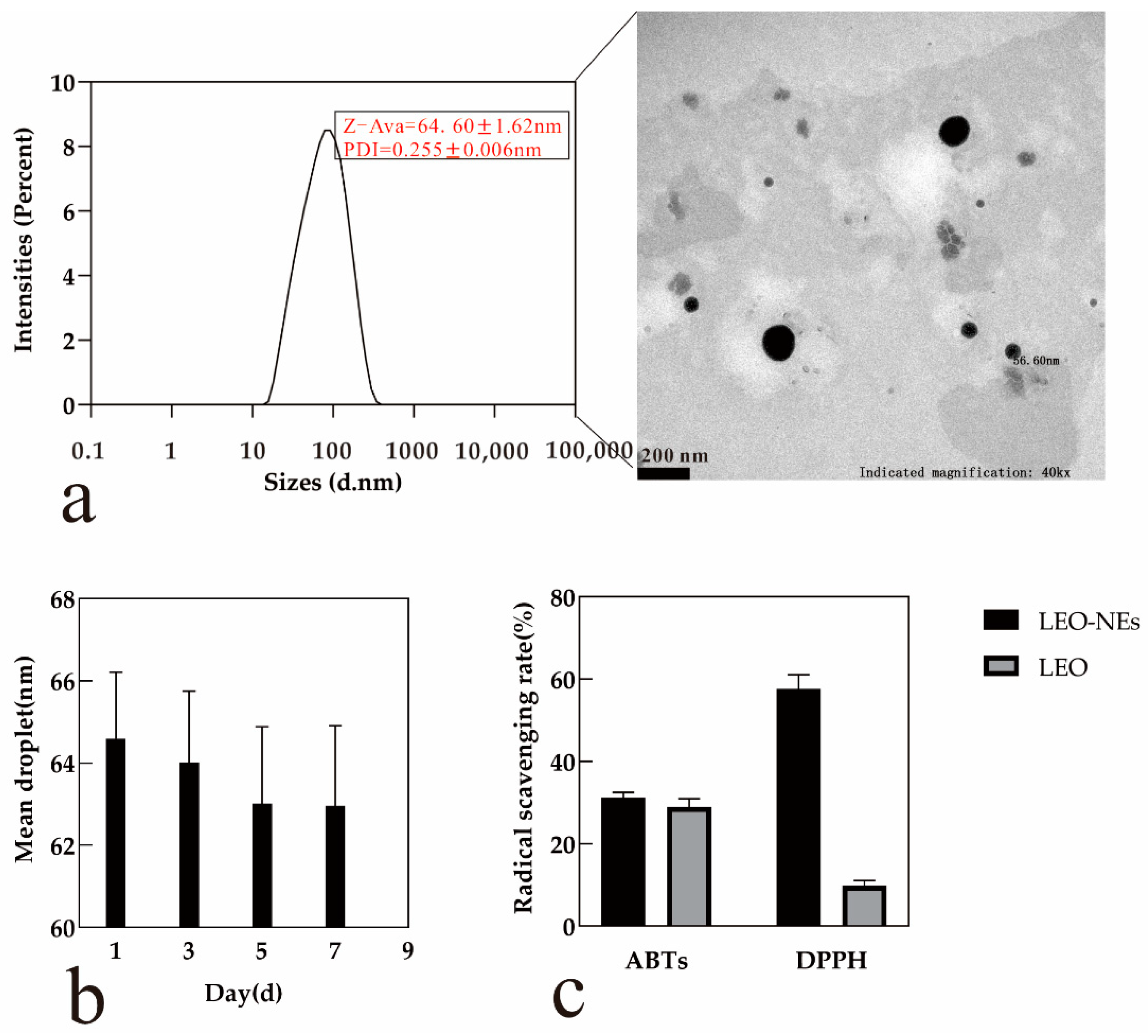 Antioxidants 11 00650 g003 550