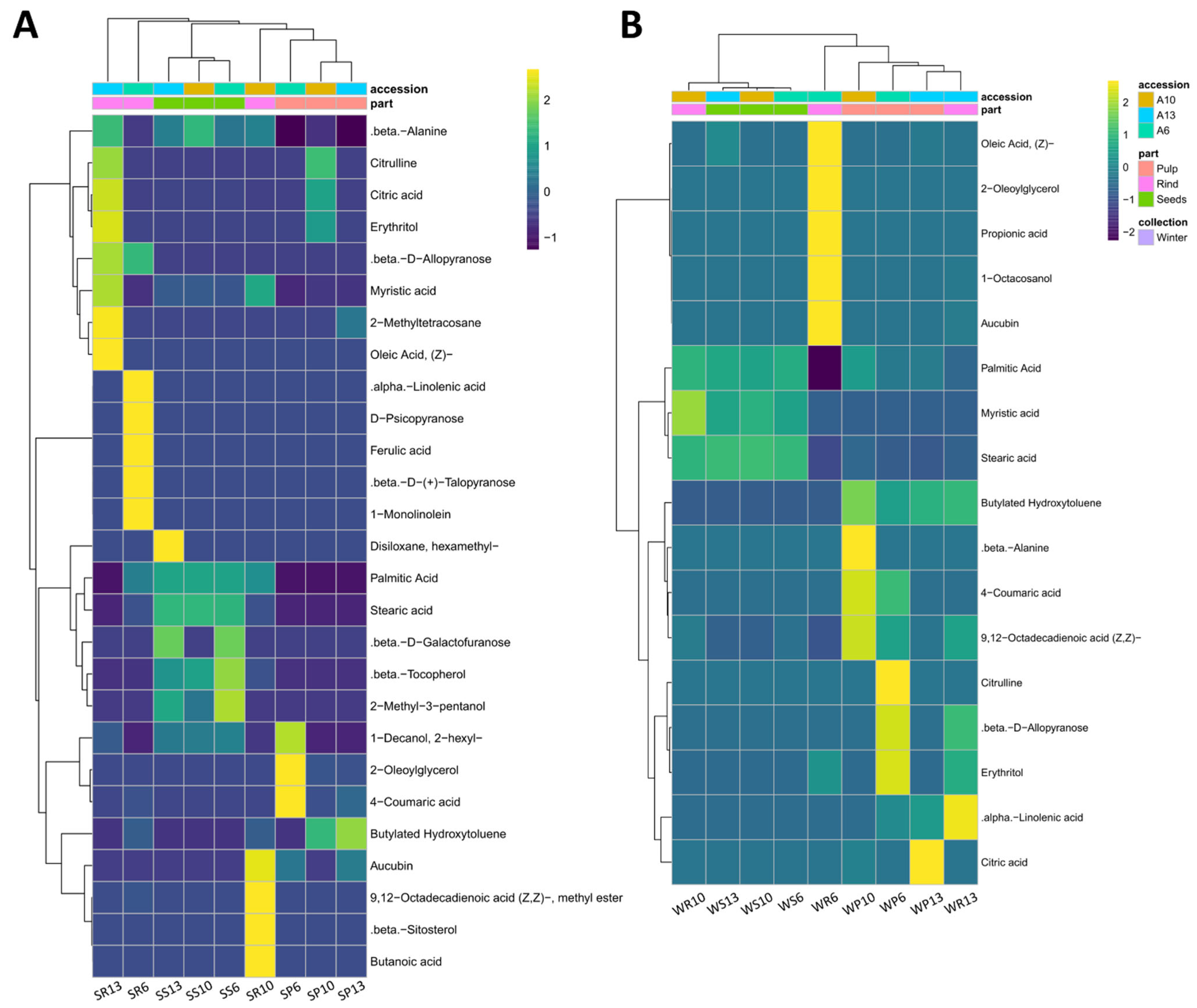 Antioxidants 11 00656 g004 Antioxidants 11 00656 g004