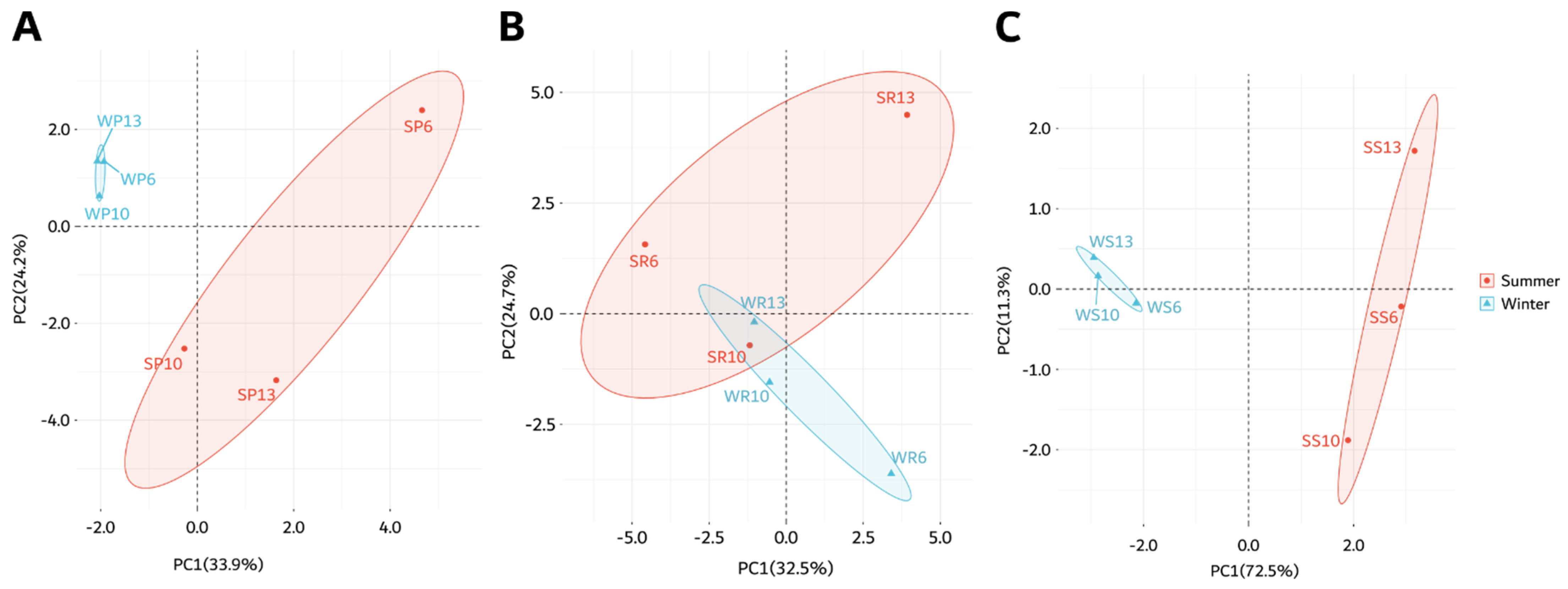 Antioxidants 11 00656 g006 Antioxidants 11 00656 g006