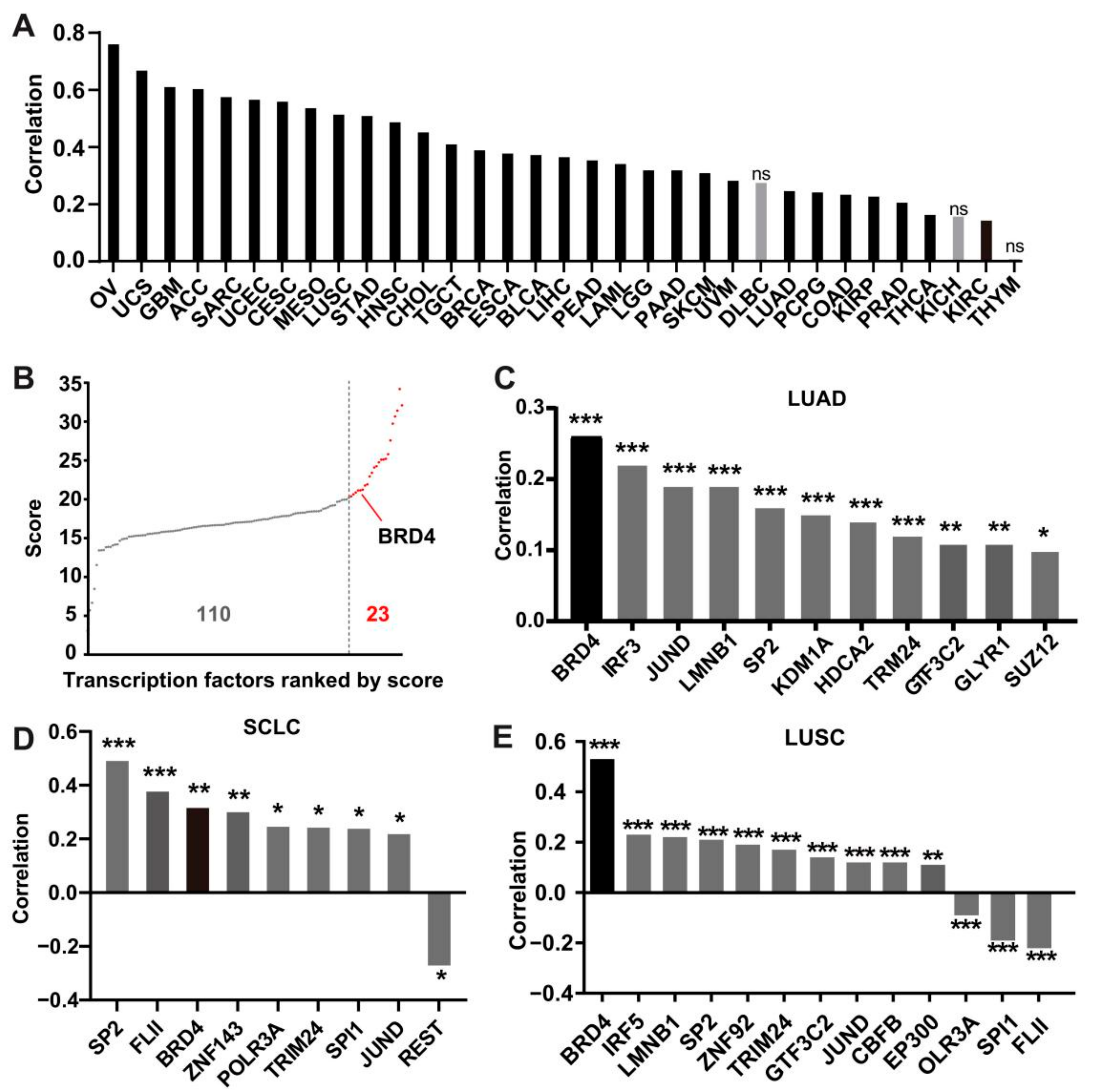 Antioxidants 11 00661 g002
