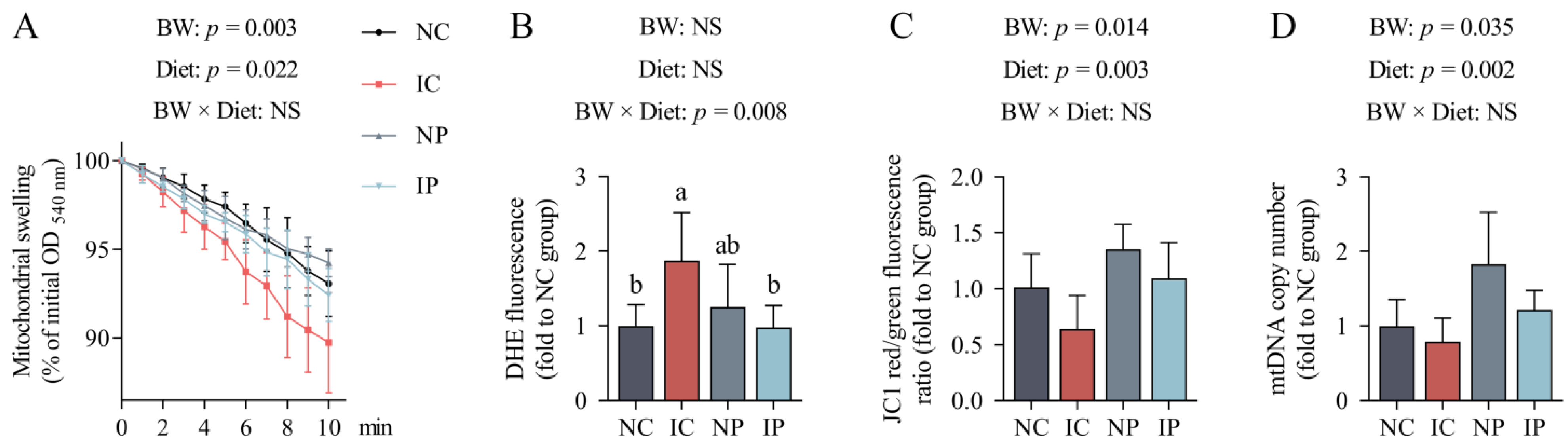 Antioxidants 11 00666 g003 550