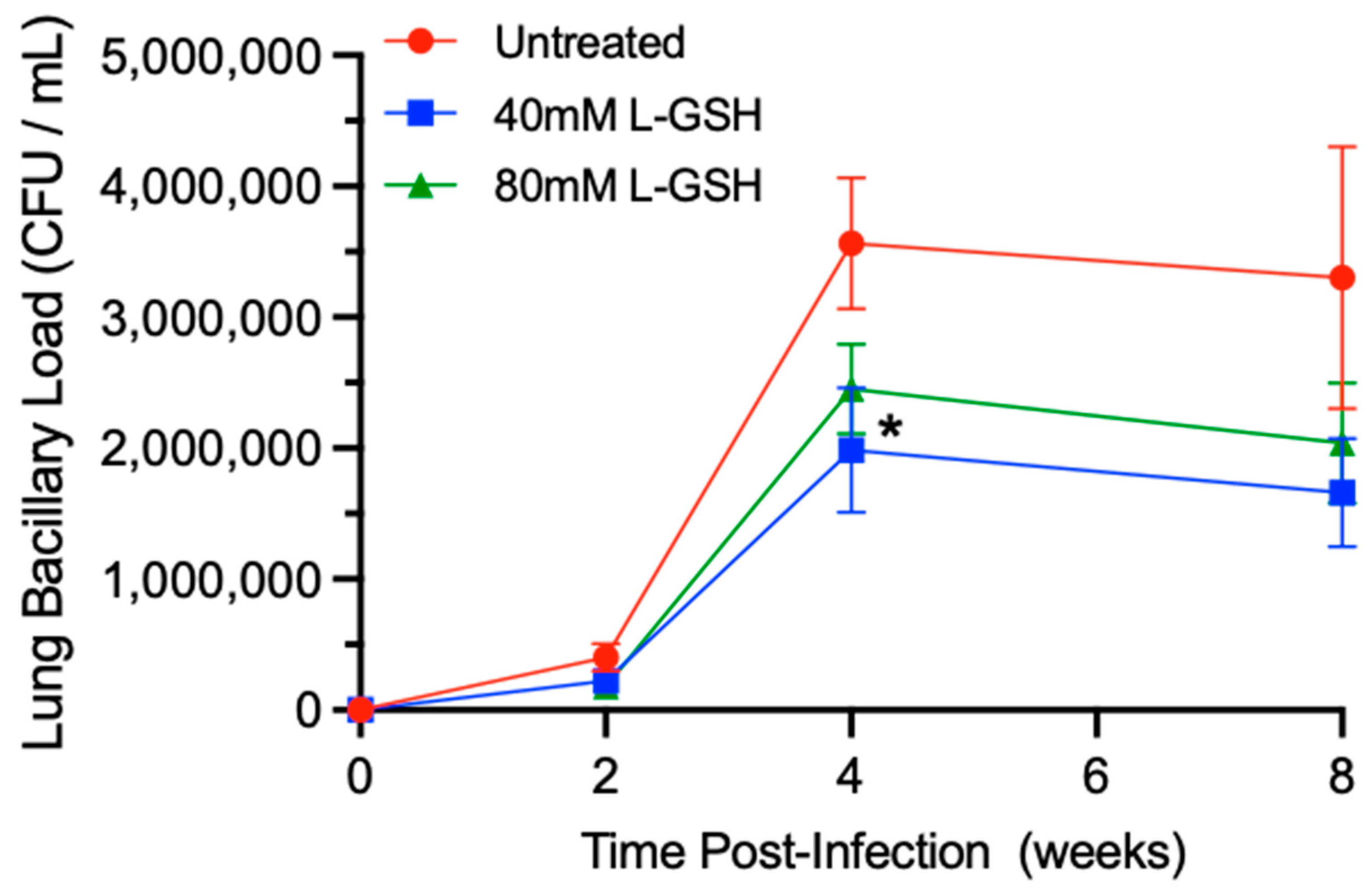 Antioxidants 11 00673 g005