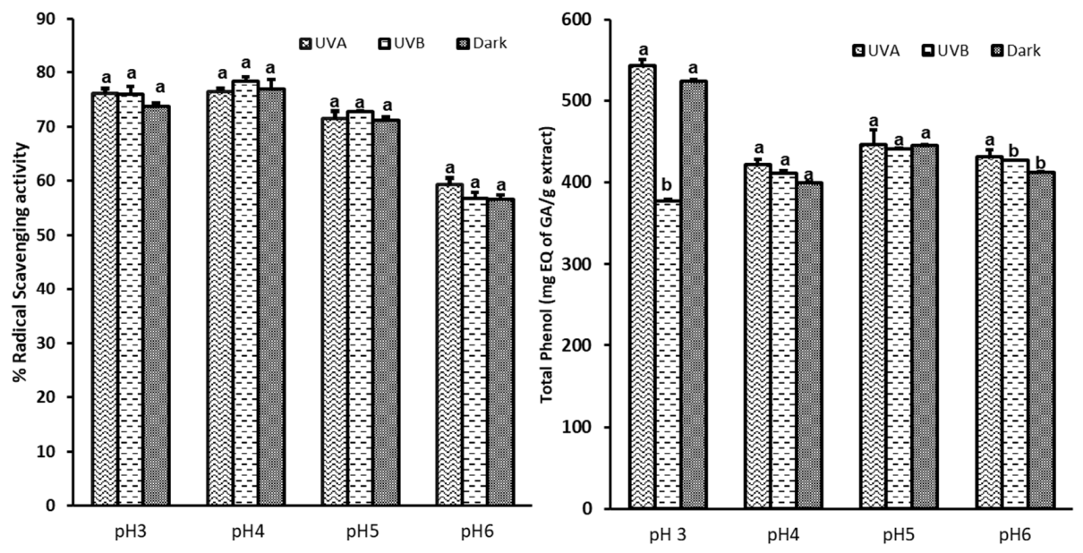 Antioxidants 11 00677 g003