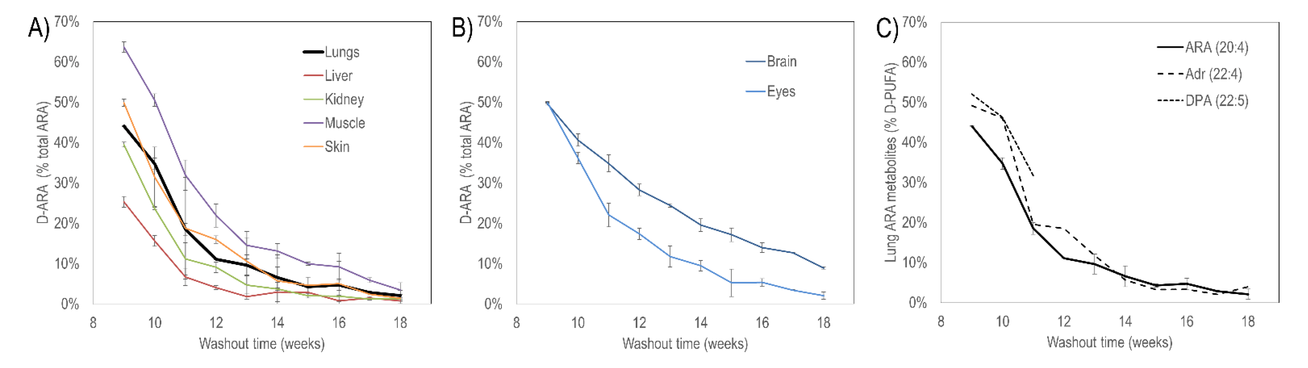 Antioxidants 11 00681 g003 Antioxidants 11 00681 g003