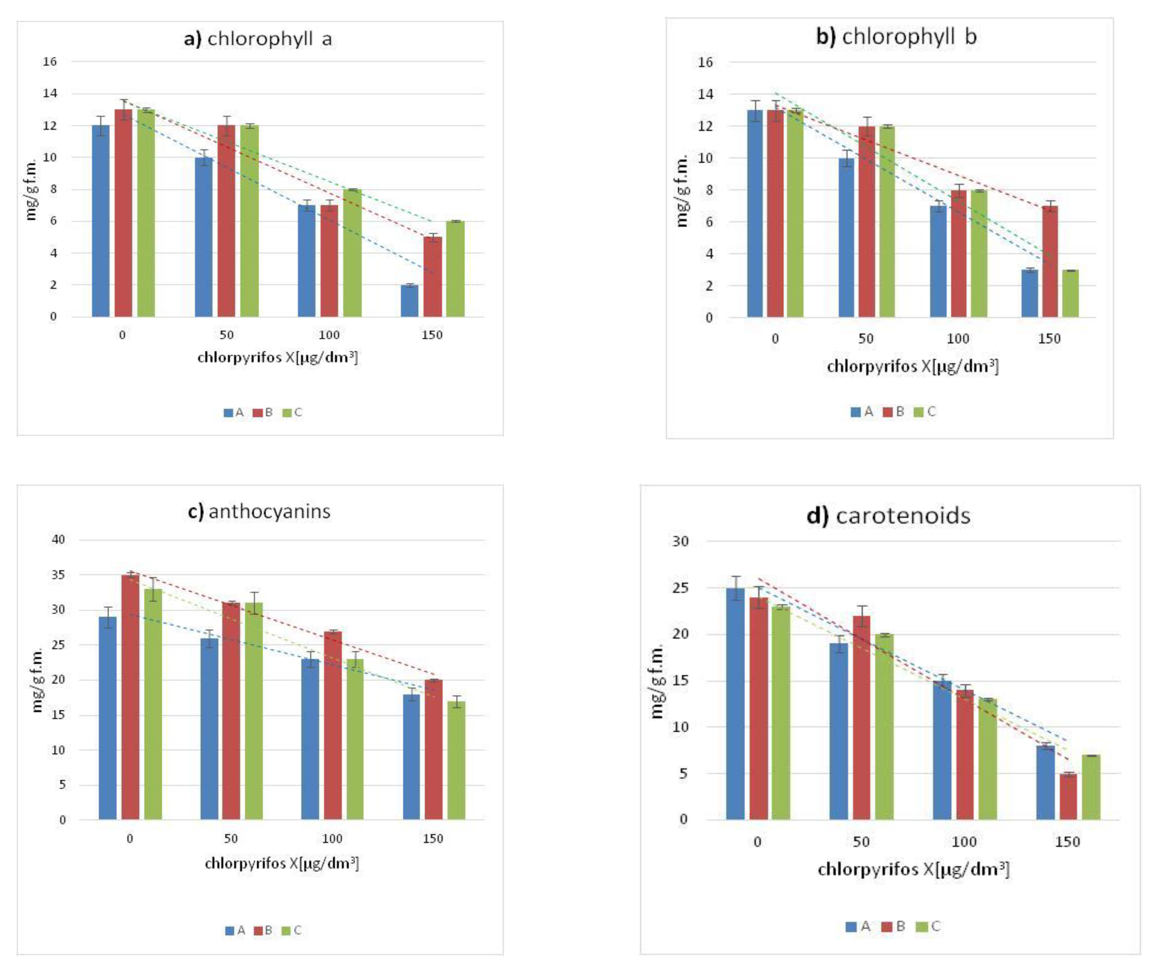 Antioxidants 11 00684 g002