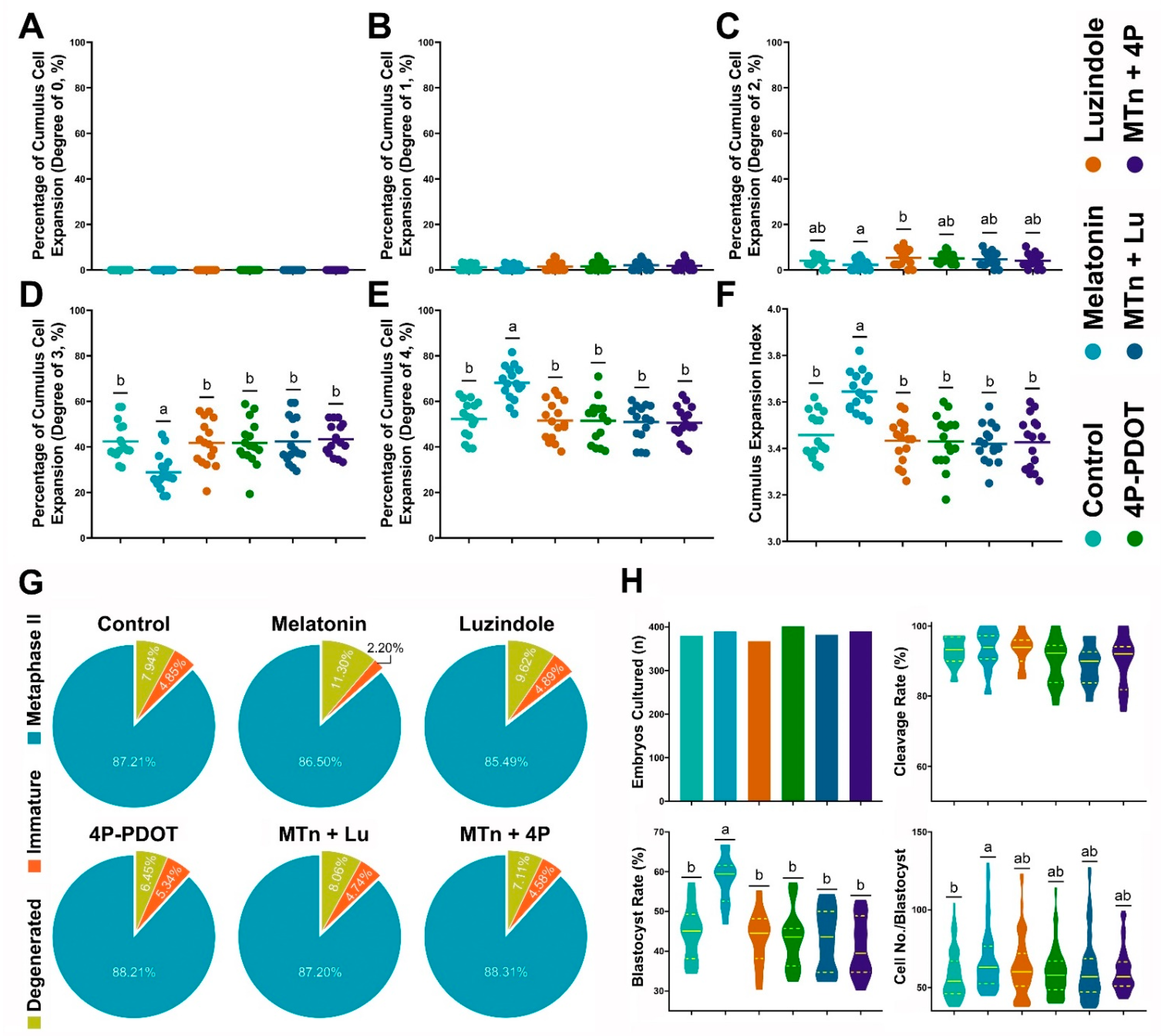 Antioxidants 11 00687 g001