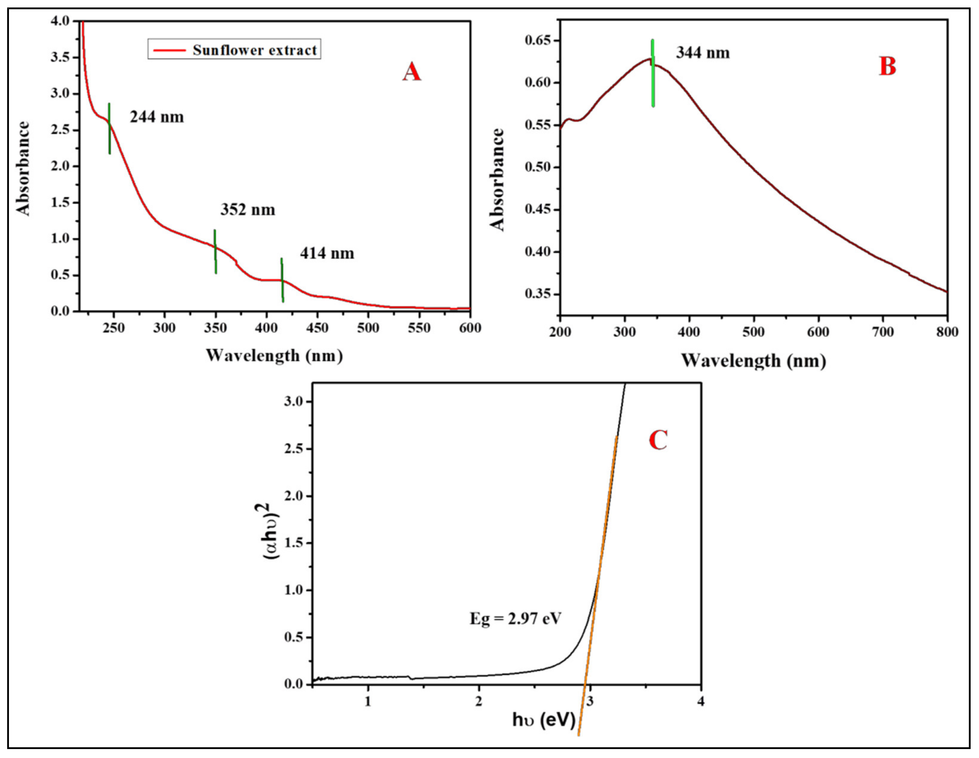 Antioxidants 11 00688 g003 Antioxidants 11 00688 g003