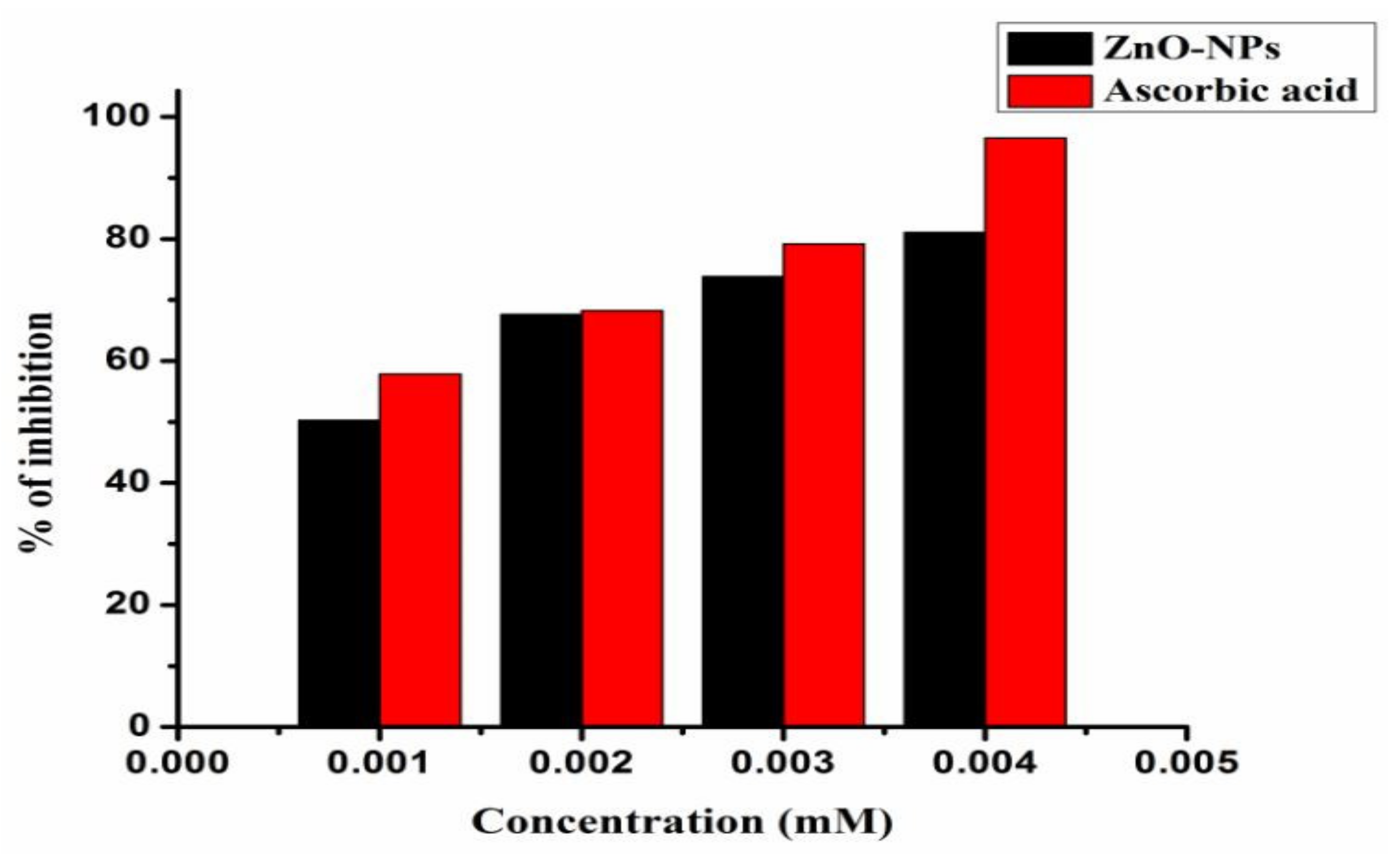 Antioxidants 11 00688 g010 Antioxidants 11 00688 g010