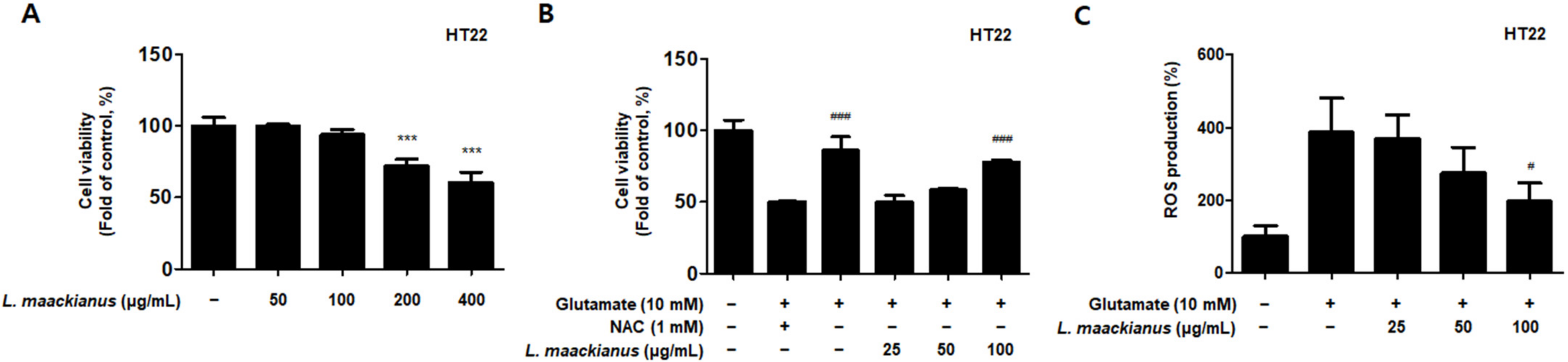 Antioxidants 11 00690 g005