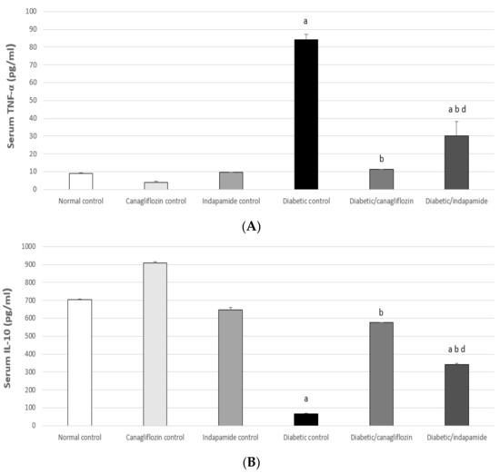 Antioxidants An Open Access Journal from MDPI