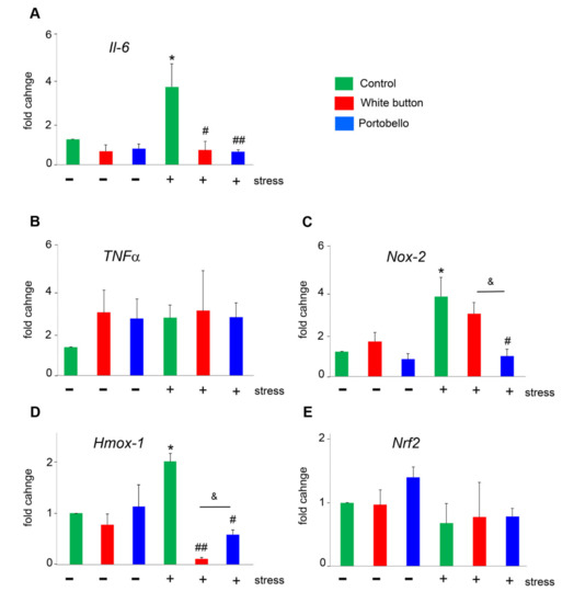 Antioxidants An Open Access Journal from MDPI