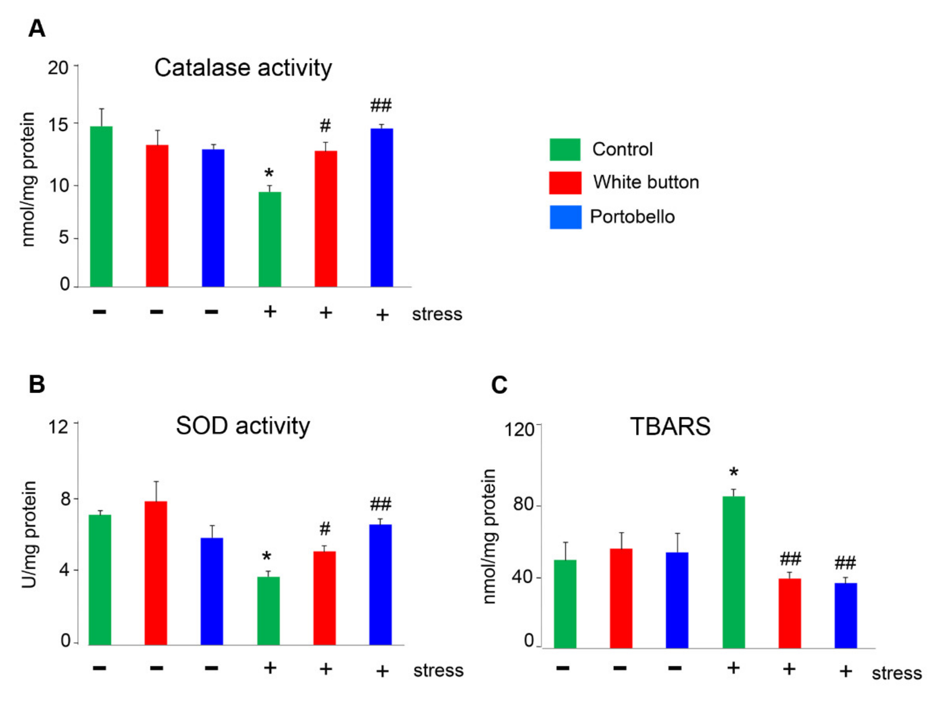 Antioxidants 11 00695 g005