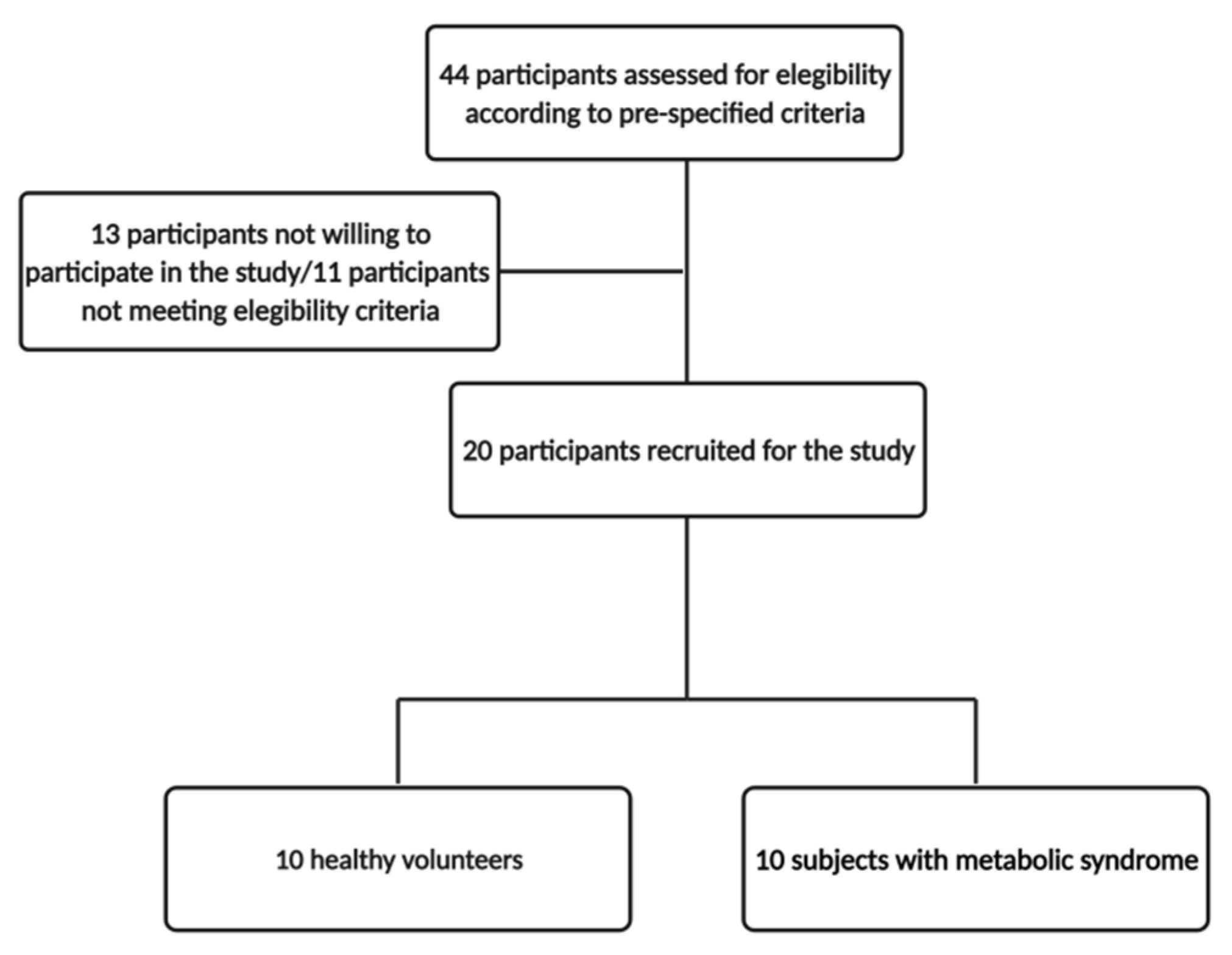Antioxidants 11 00696 g001 550