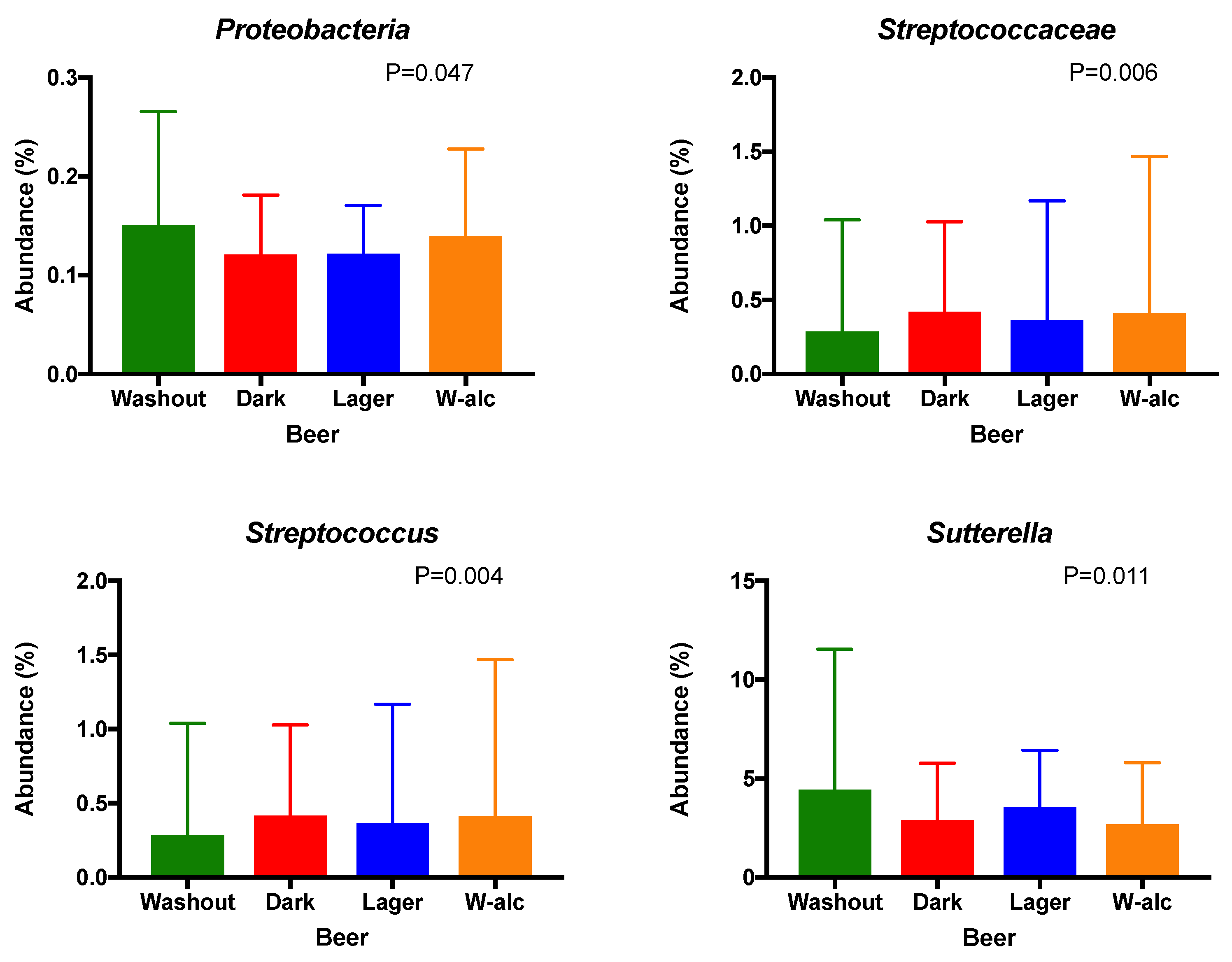 Antioxidants 11 00696 g003 550