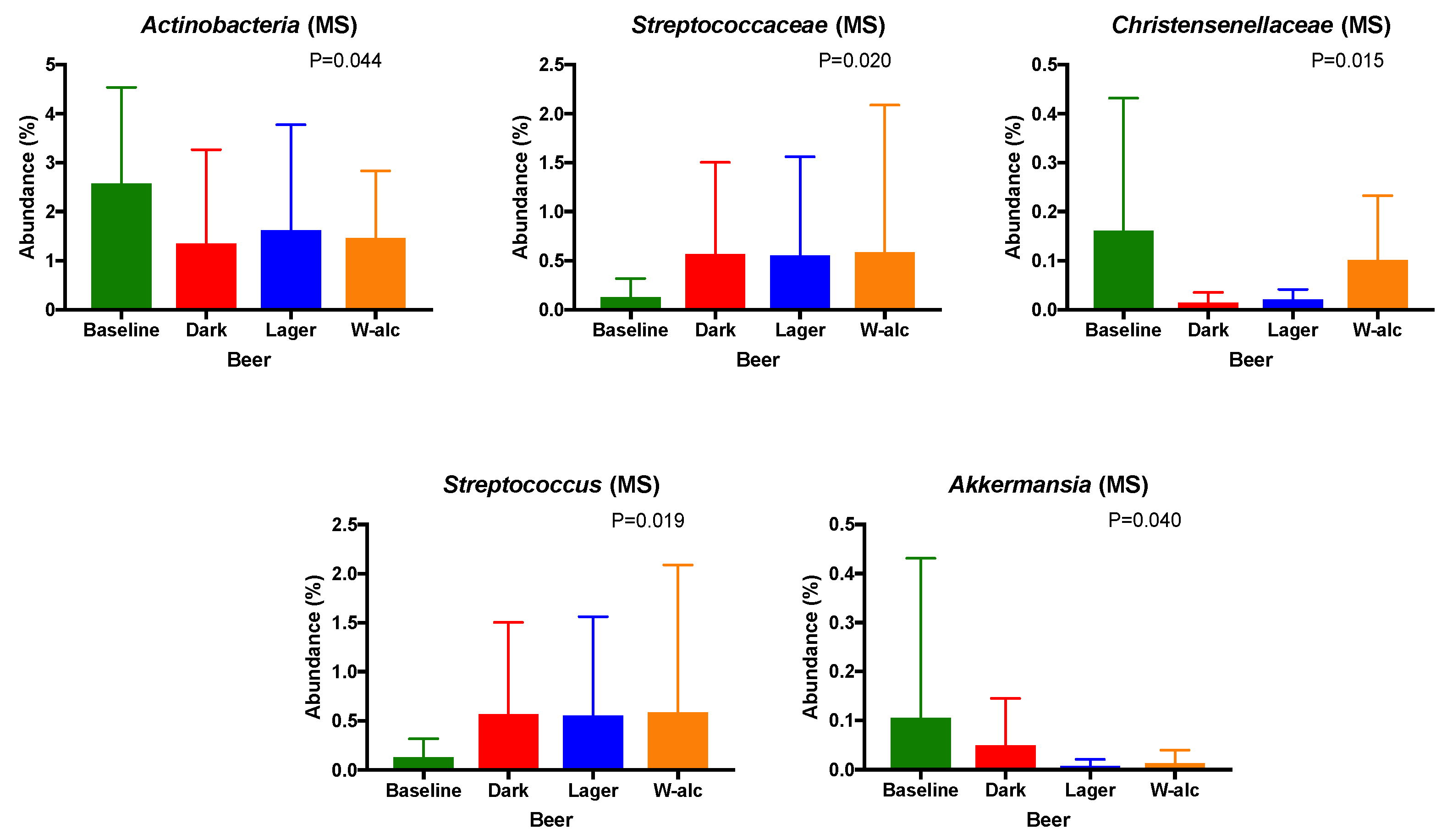 Antioxidants 11 00696 g005 550