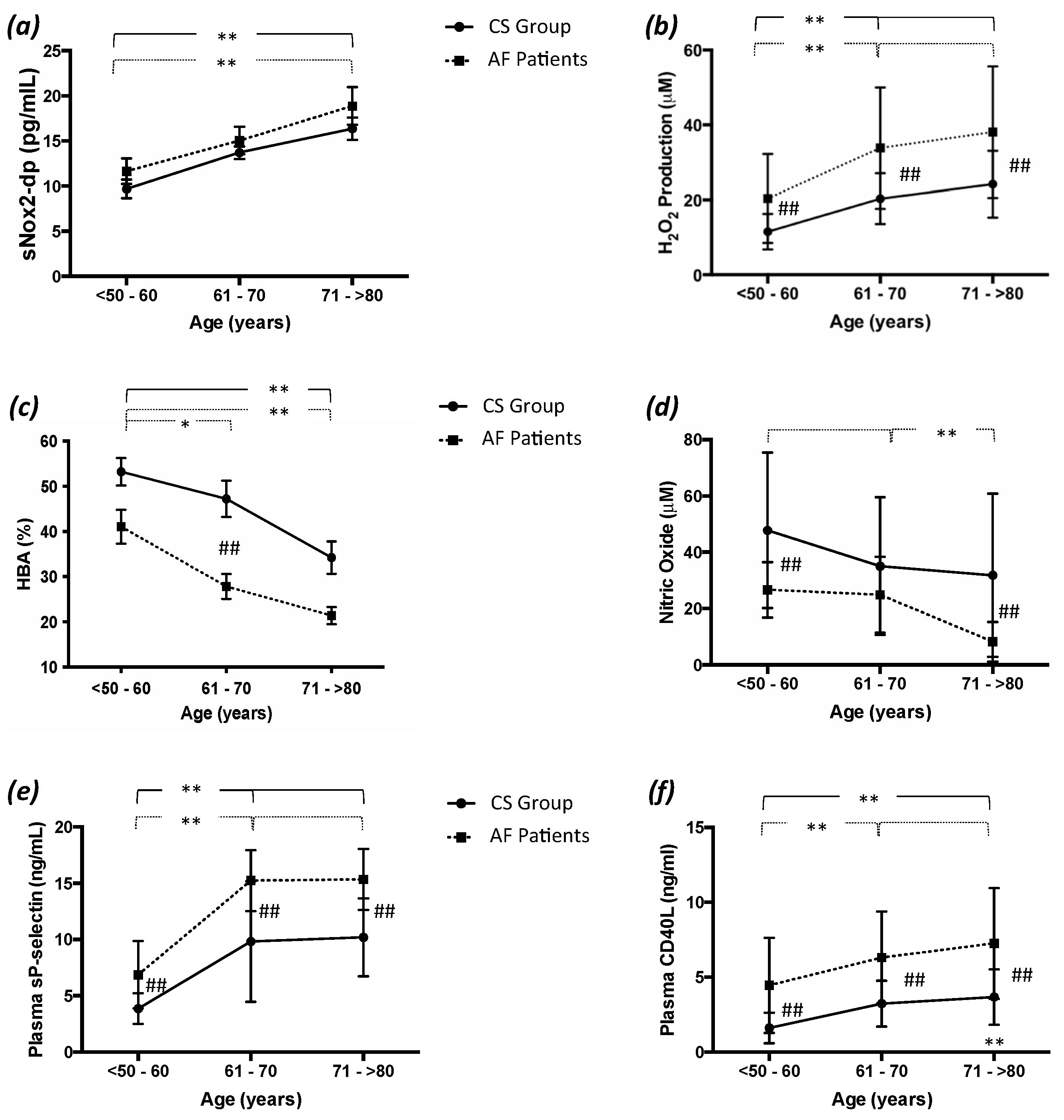 Antioxidants 11 00698 g001 Antioxidants 11 00698 g001