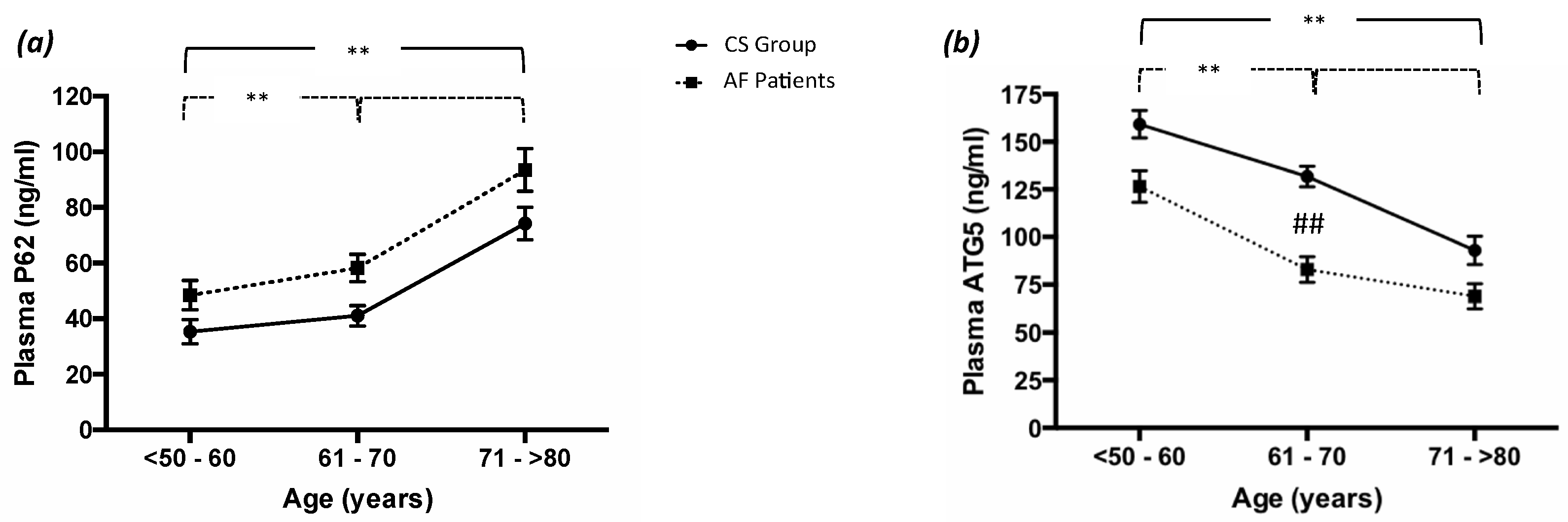 Antioxidants 11 00698 g002 Antioxidants 11 00698 g002