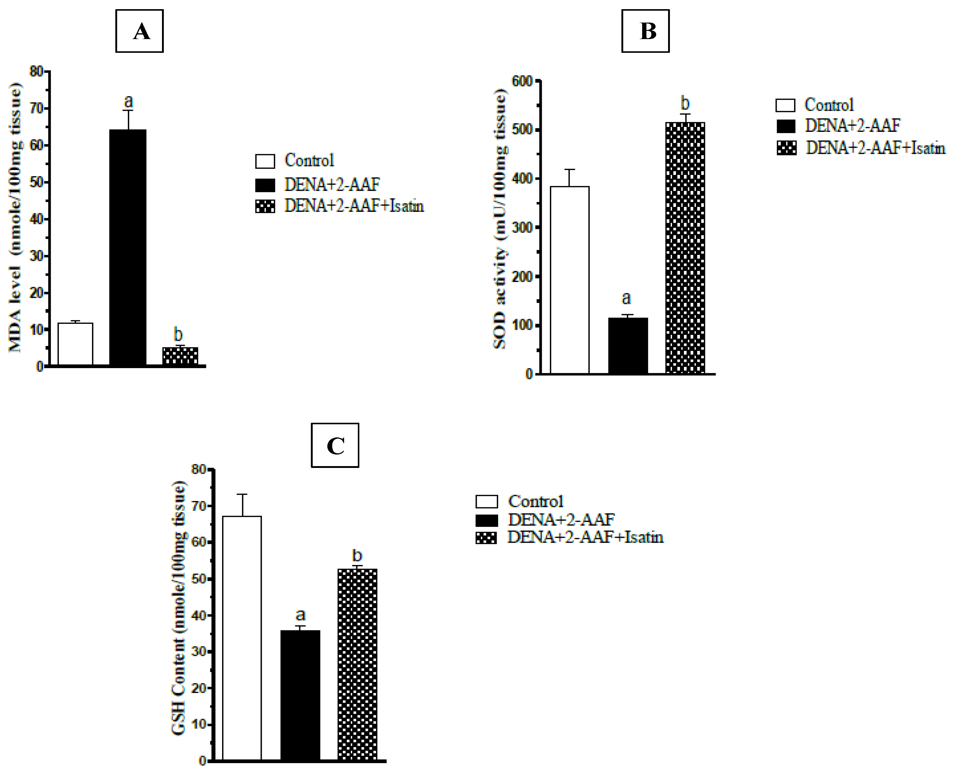 Antioxidants 11 00699 g003