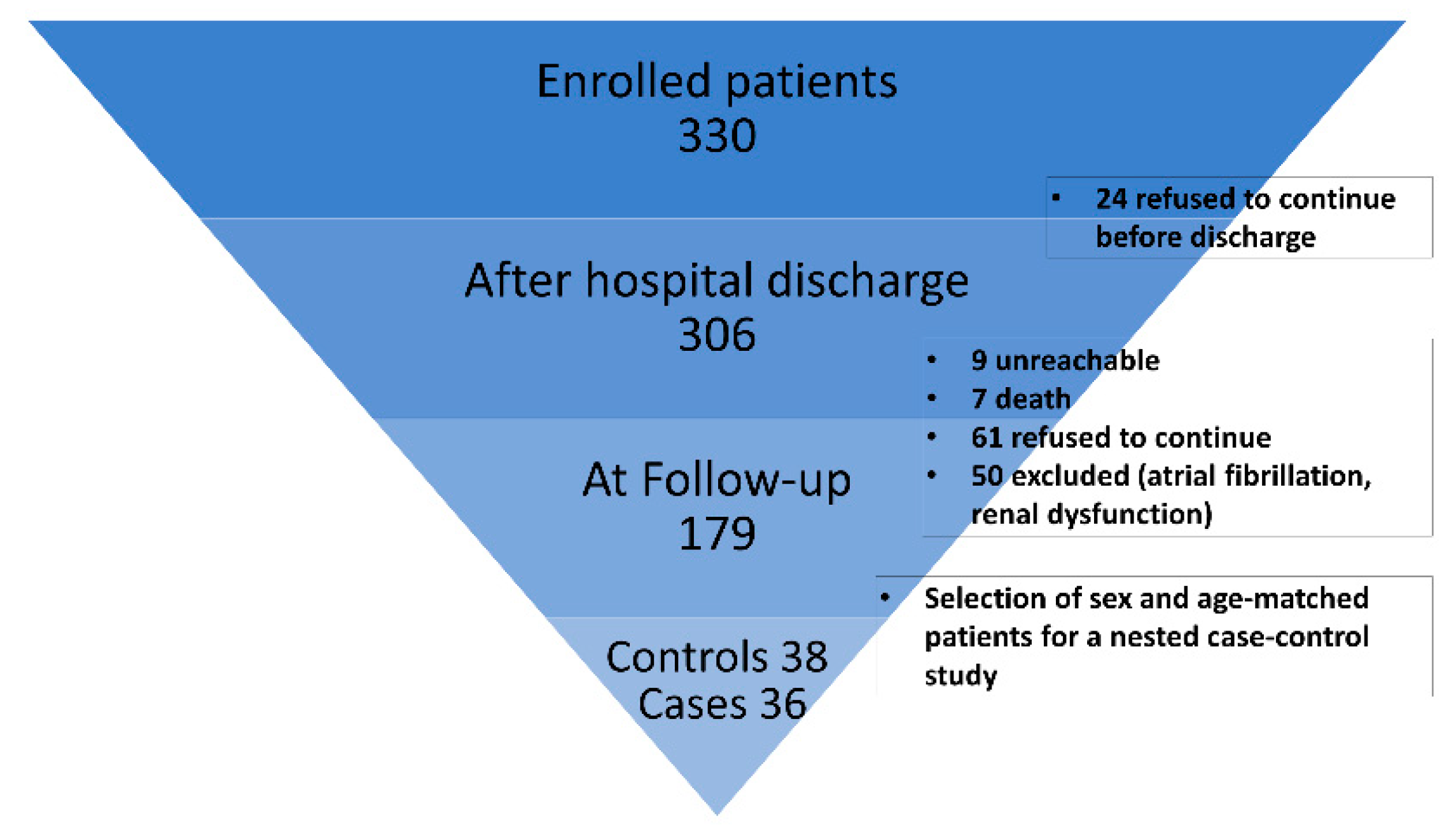 Antioxidants 11 00702 g001