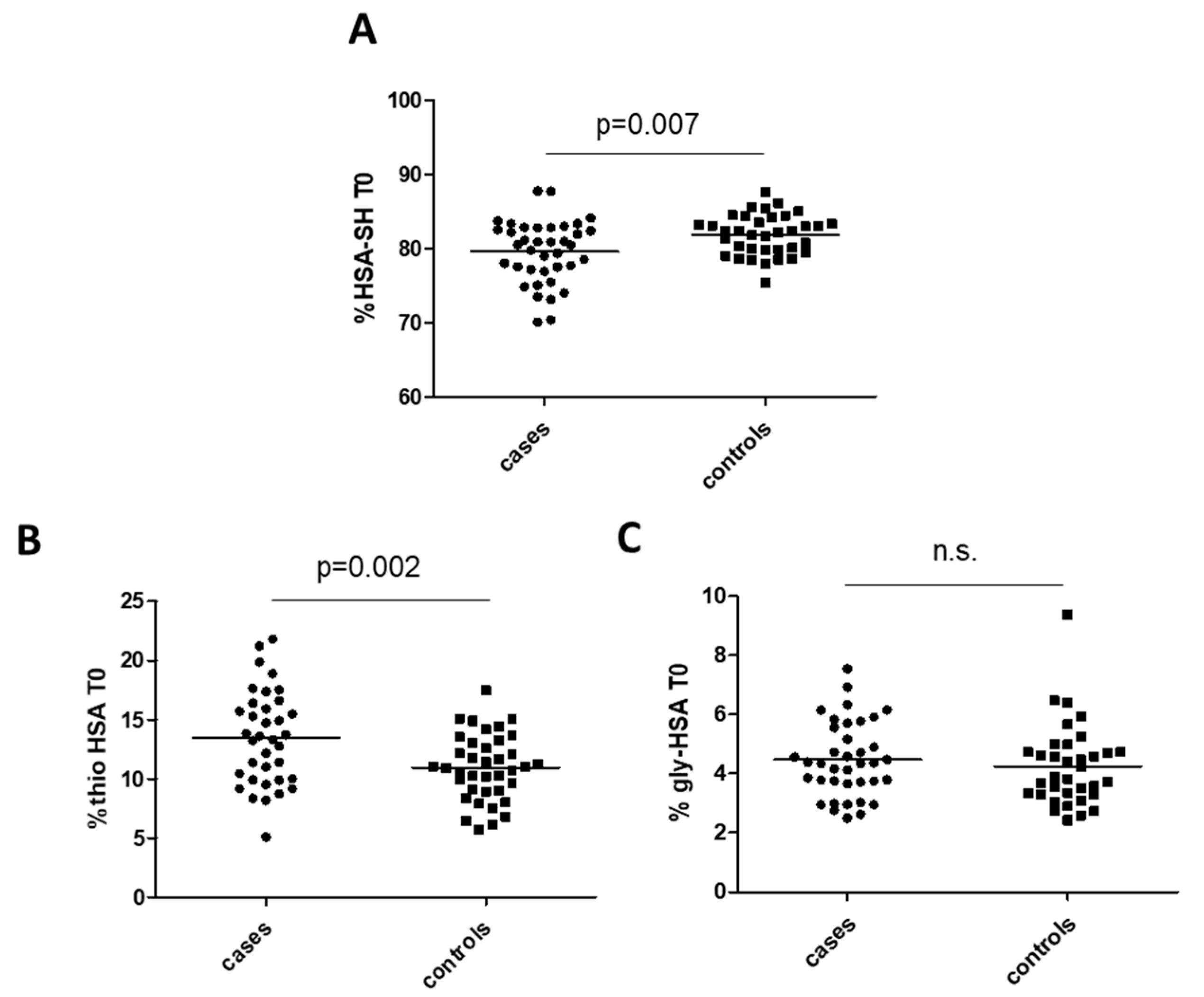 Antioxidants 11 00702 g002