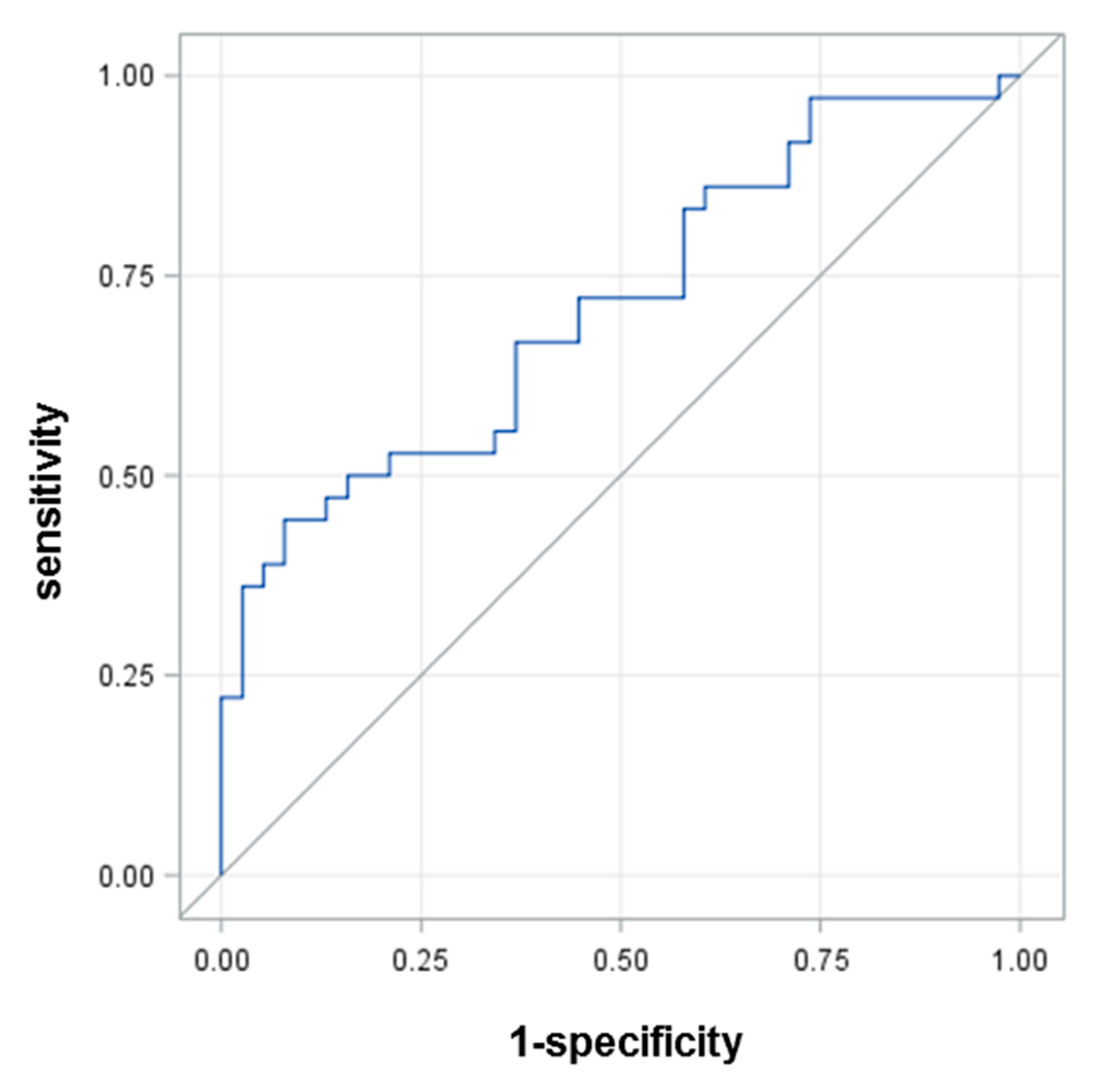 Antioxidants 11 00702 g003