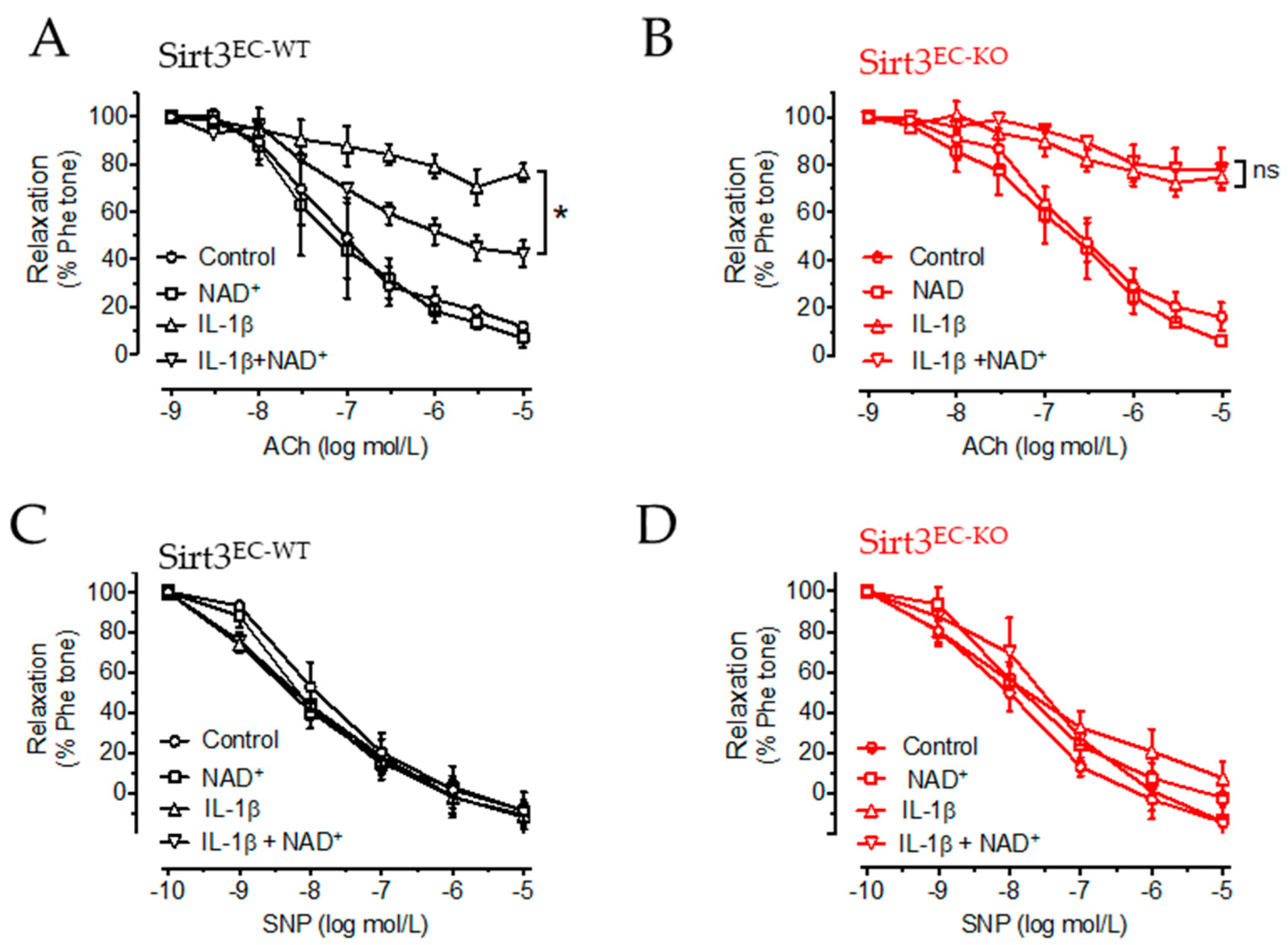 Antioxidants 11 00706 g004 550