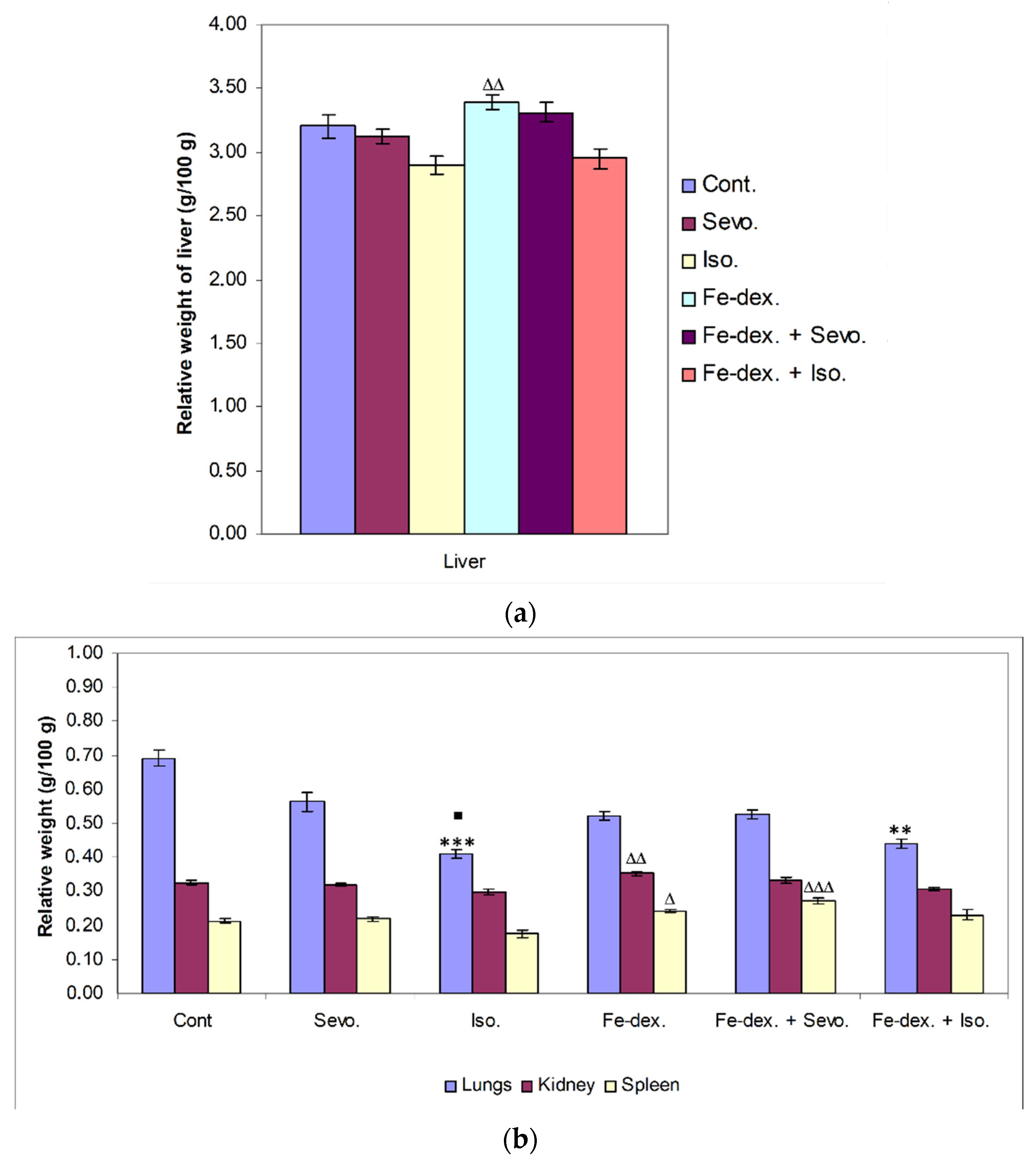 Antioxidants 11 00708 g002 550