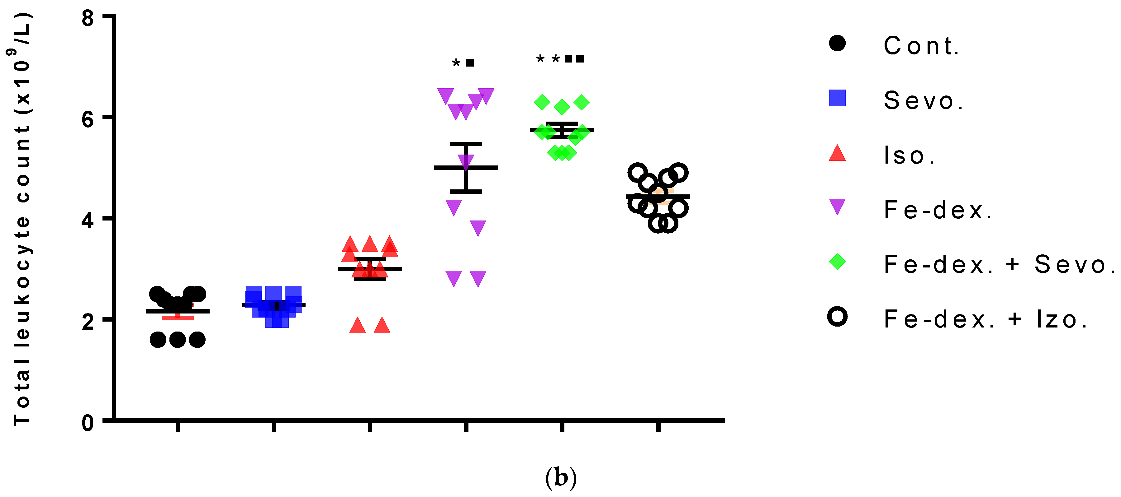 Antioxidants 11 00708 g003b 550