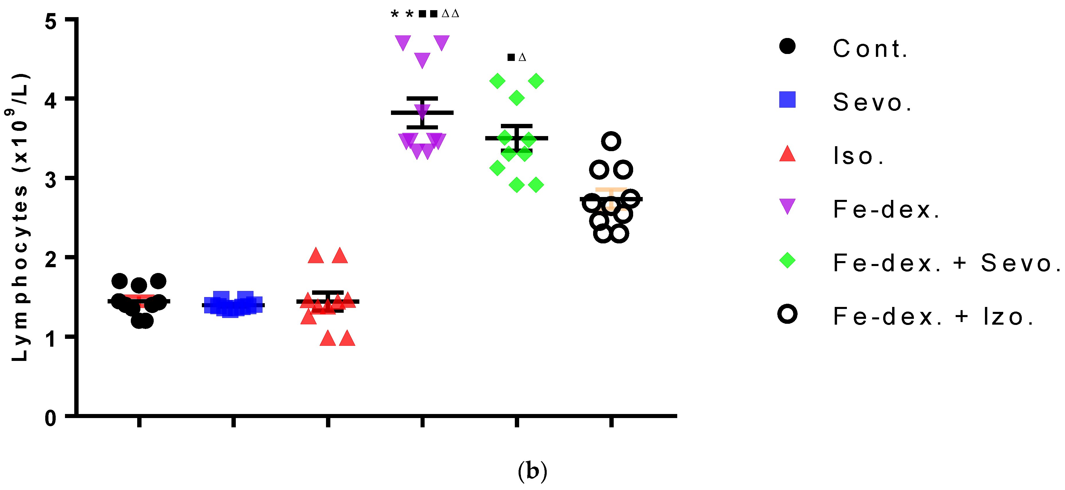 Antioxidants 11 00708 g004b 550